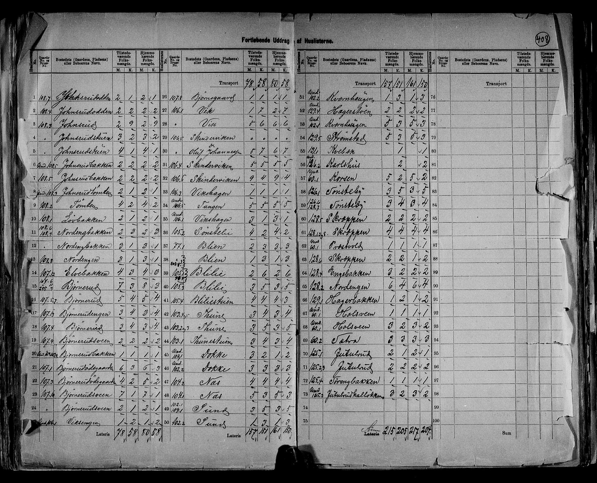 RA, 1891 census for 0529 Vestre Toten, 1891, p. 22