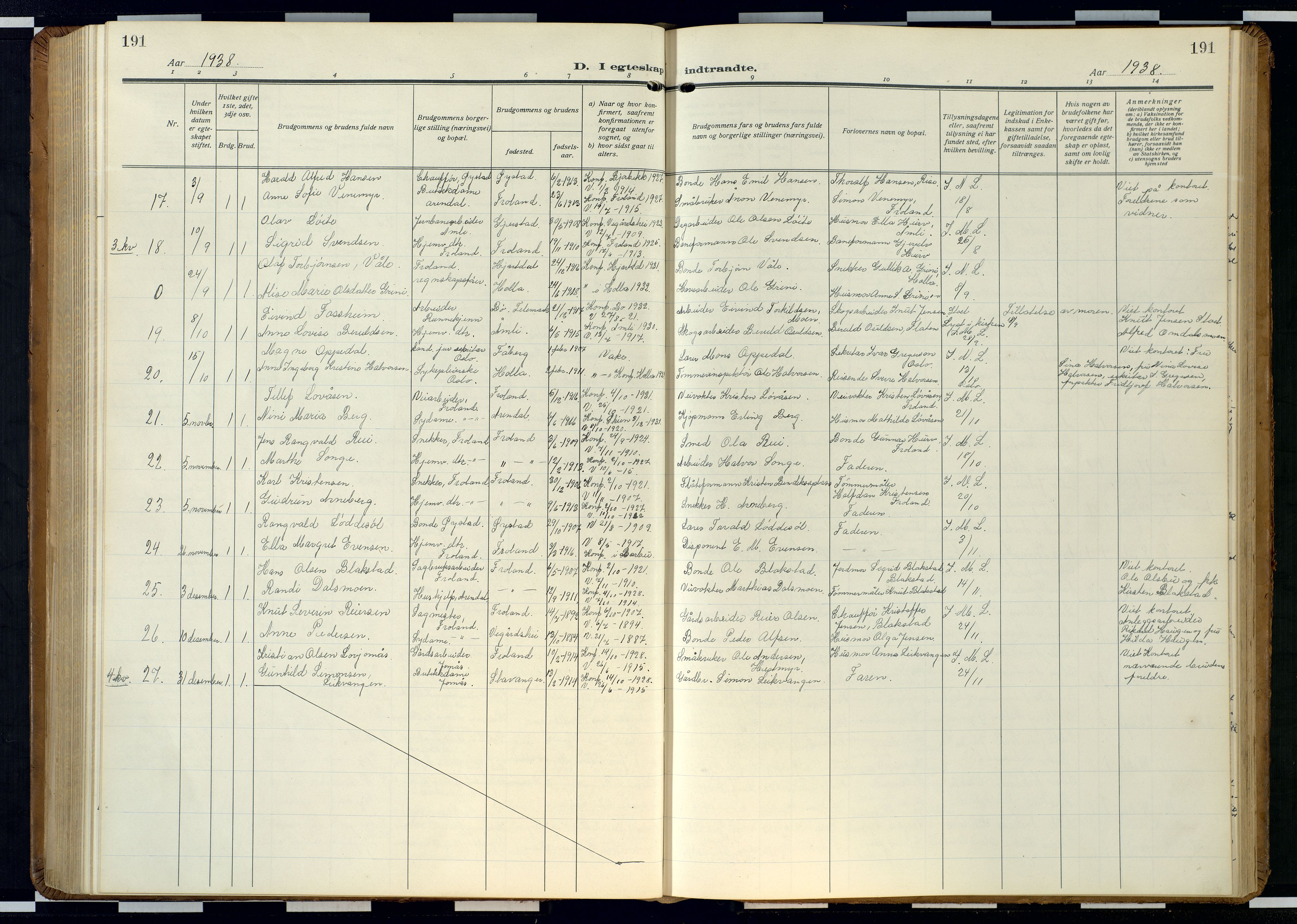 Froland sokneprestkontor, AV/SAK-1111-0013/F/Fb/L0011: Parish register (copy) no. B 11, 1921-1947, p. 191