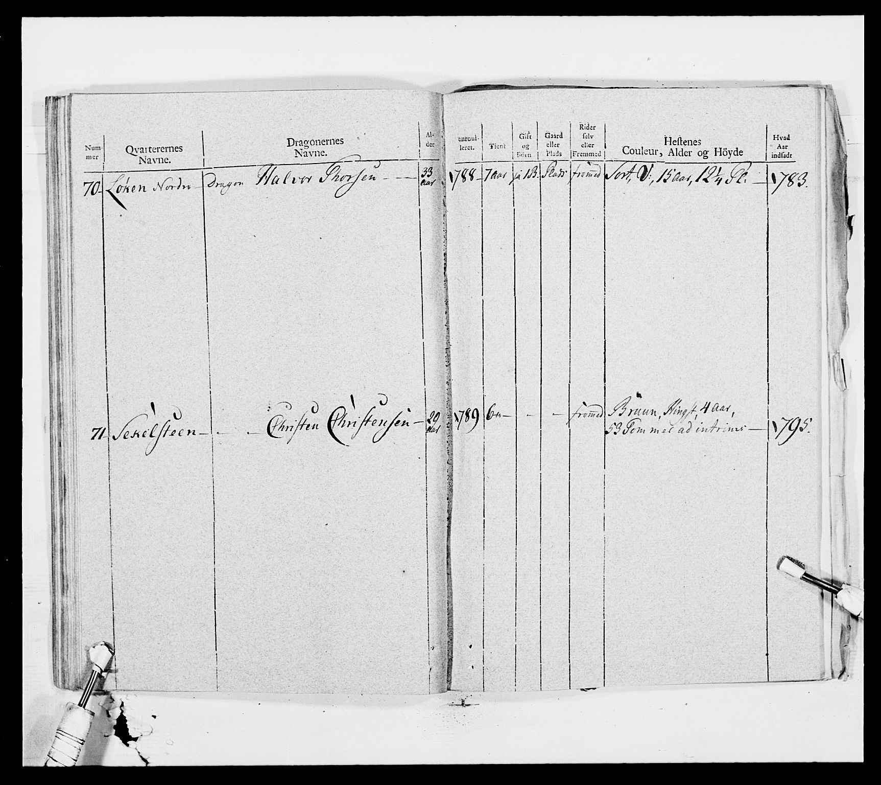 Generalitets- og kommissariatskollegiet, Det kongelige norske kommissariatskollegium, AV/RA-EA-5420/E/Eh/L0010: Smålenske dragonregiment, 1786-1795, p. 333