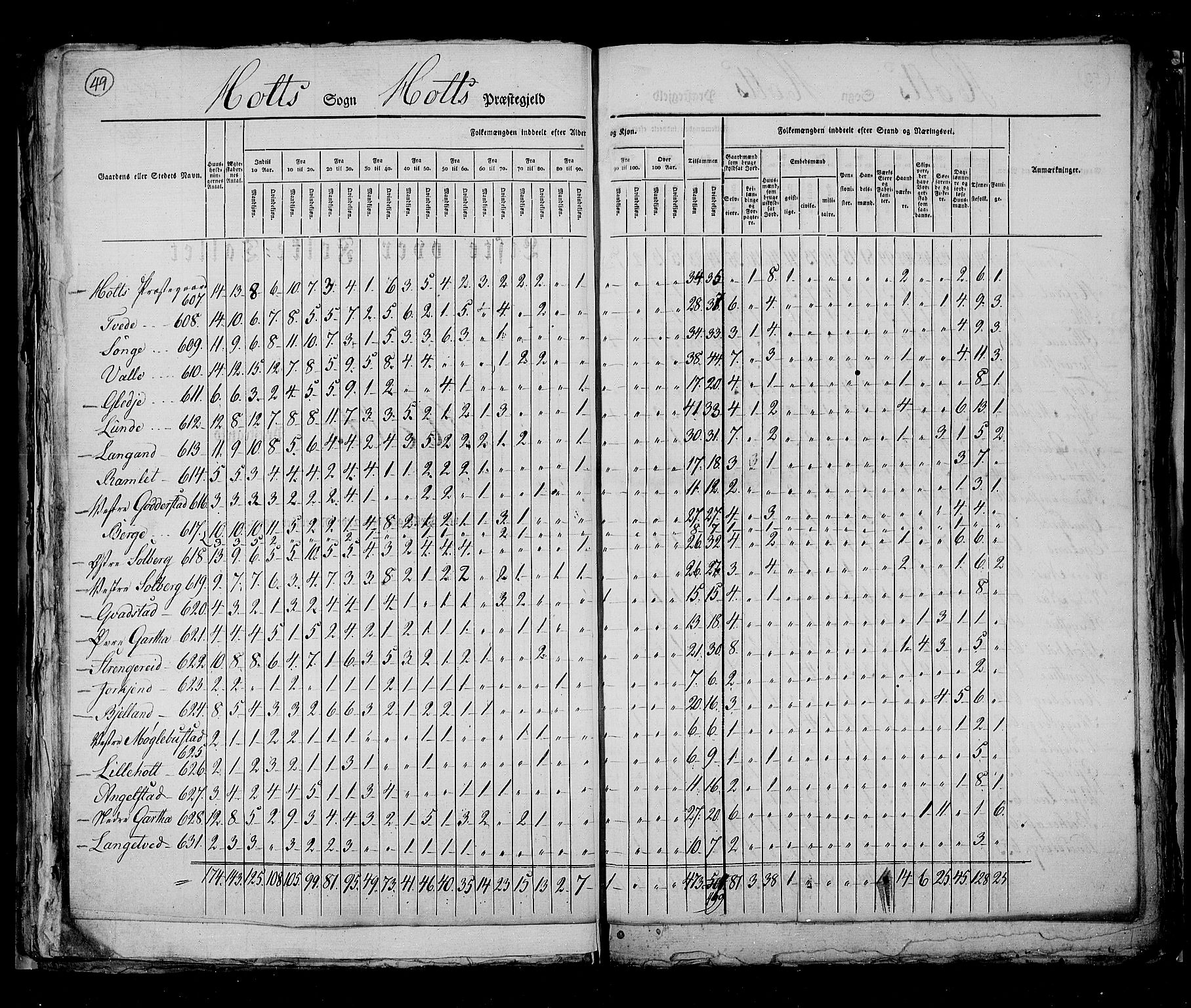 RA, Census 1825, vol. 10: Nedenes og Råbyggelaget amt, 1825, p. 49