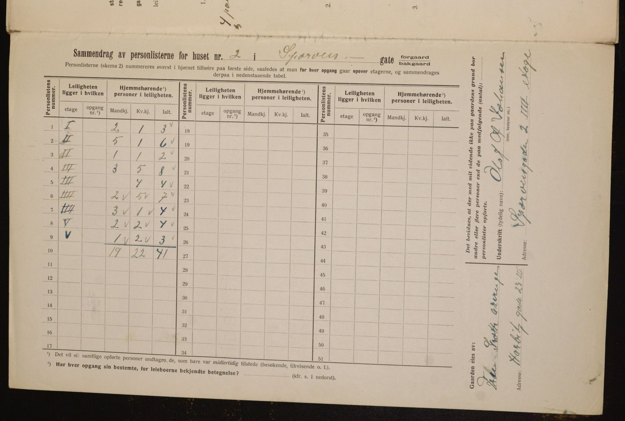 OBA, Municipal Census 1912 for Kristiania, 1912, p. 100682