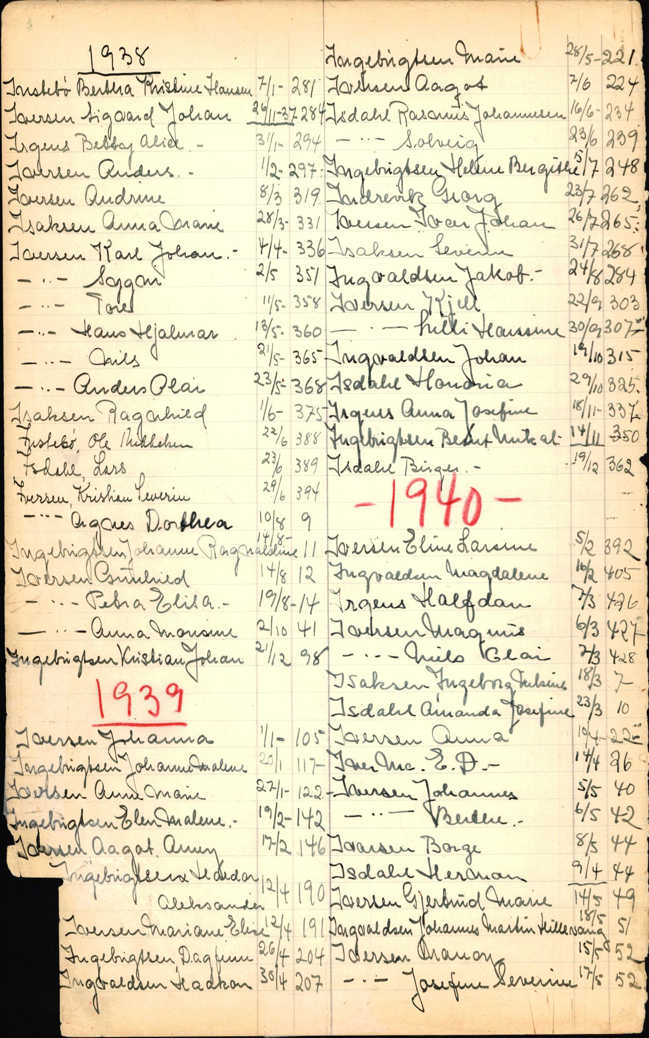 Byfogd og Byskriver i Bergen, SAB/A-3401/06/06Nb/L0003: Register til dødsfalljournaler, 1928-1941, p. 96