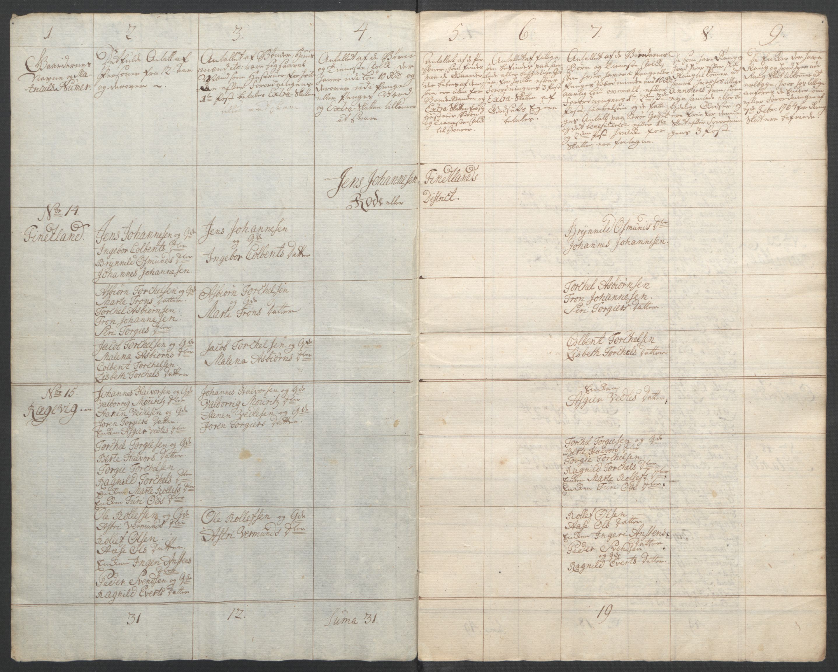 Rentekammeret inntil 1814, Reviderte regnskaper, Fogderegnskap, RA/EA-4092/R46/L2836: Ekstraskatten Jæren og Dalane, 1764-1766, p. 204
