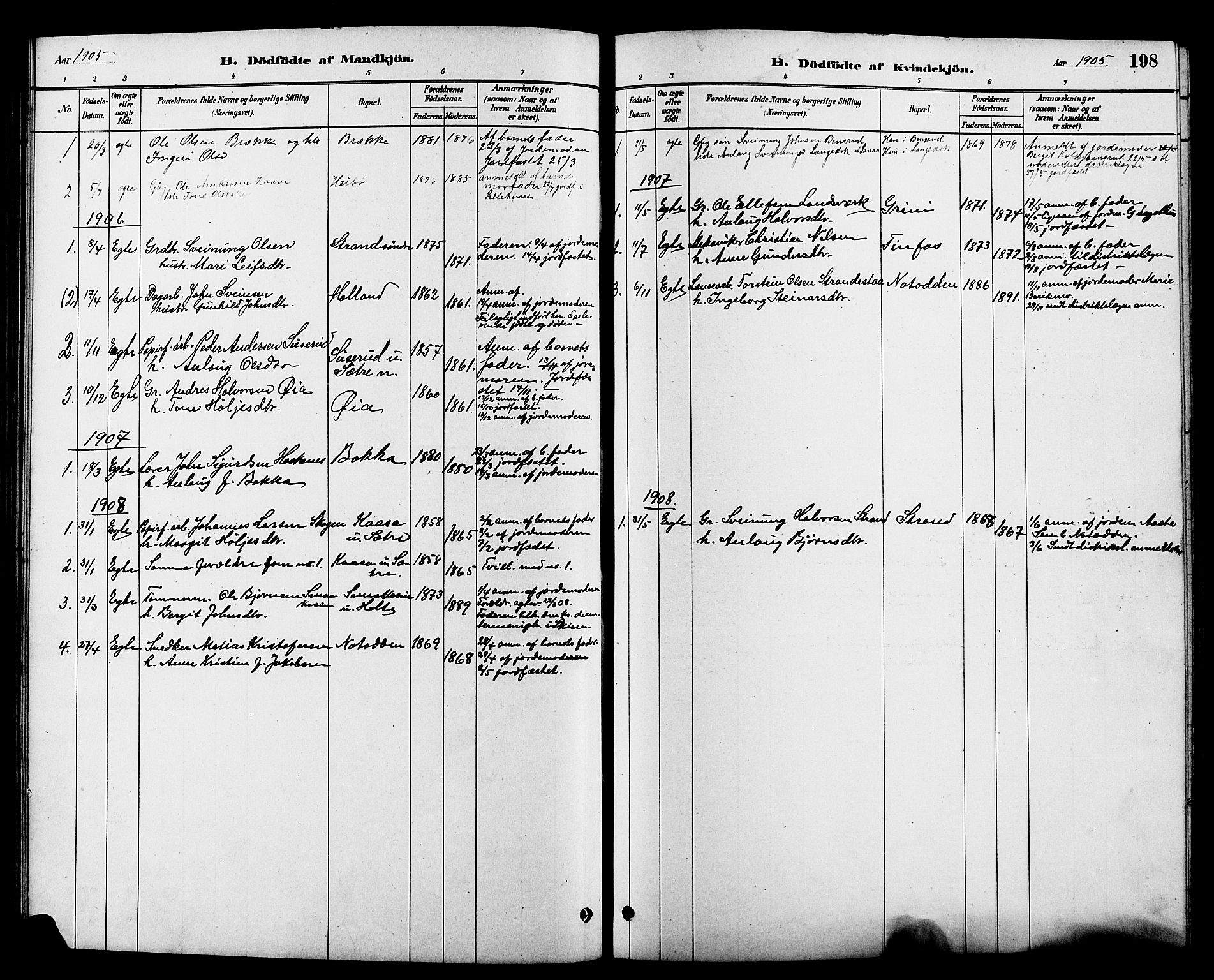 Heddal kirkebøker, SAKO/A-268/G/Ga/L0002: Parish register (copy) no. I 2, 1879-1908, p. 198