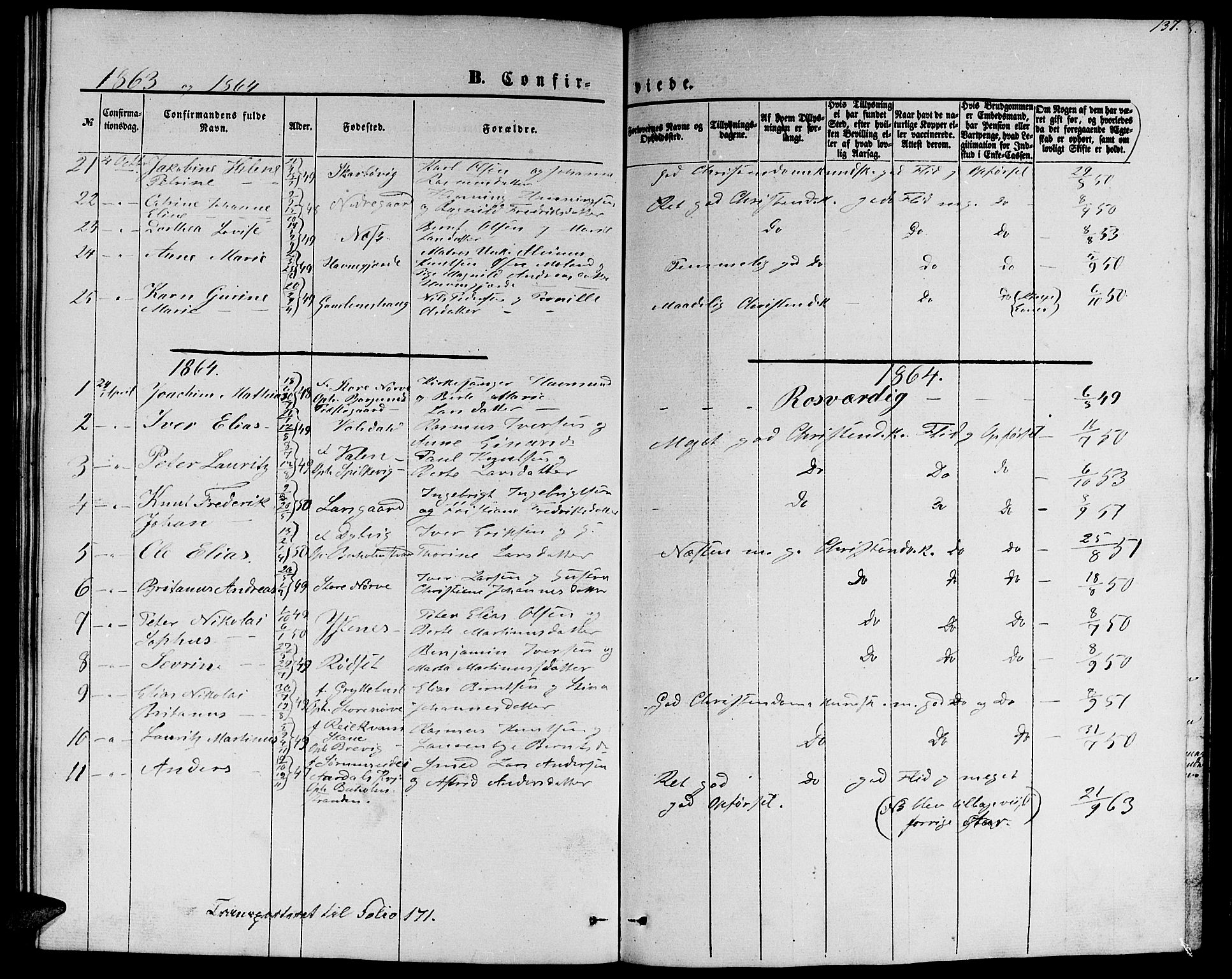 Ministerialprotokoller, klokkerbøker og fødselsregistre - Møre og Romsdal, AV/SAT-A-1454/528/L0427: Parish register (copy) no. 528C08, 1855-1864, p. 137