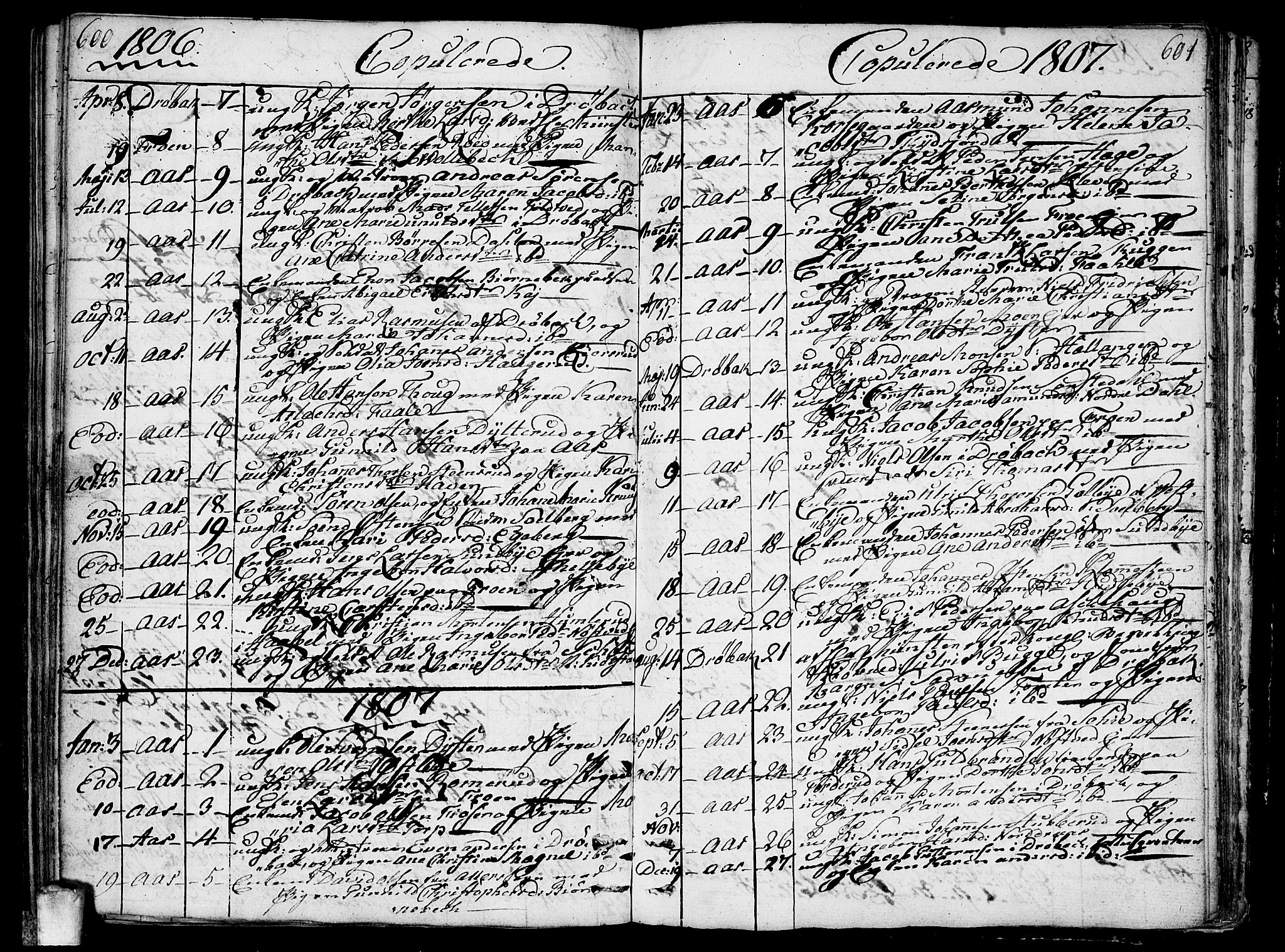 Ås prestekontor Kirkebøker, AV/SAO-A-10894/F/Fa/L0002: Parish register (official) no. I 2, 1778-1813, p. 600-601