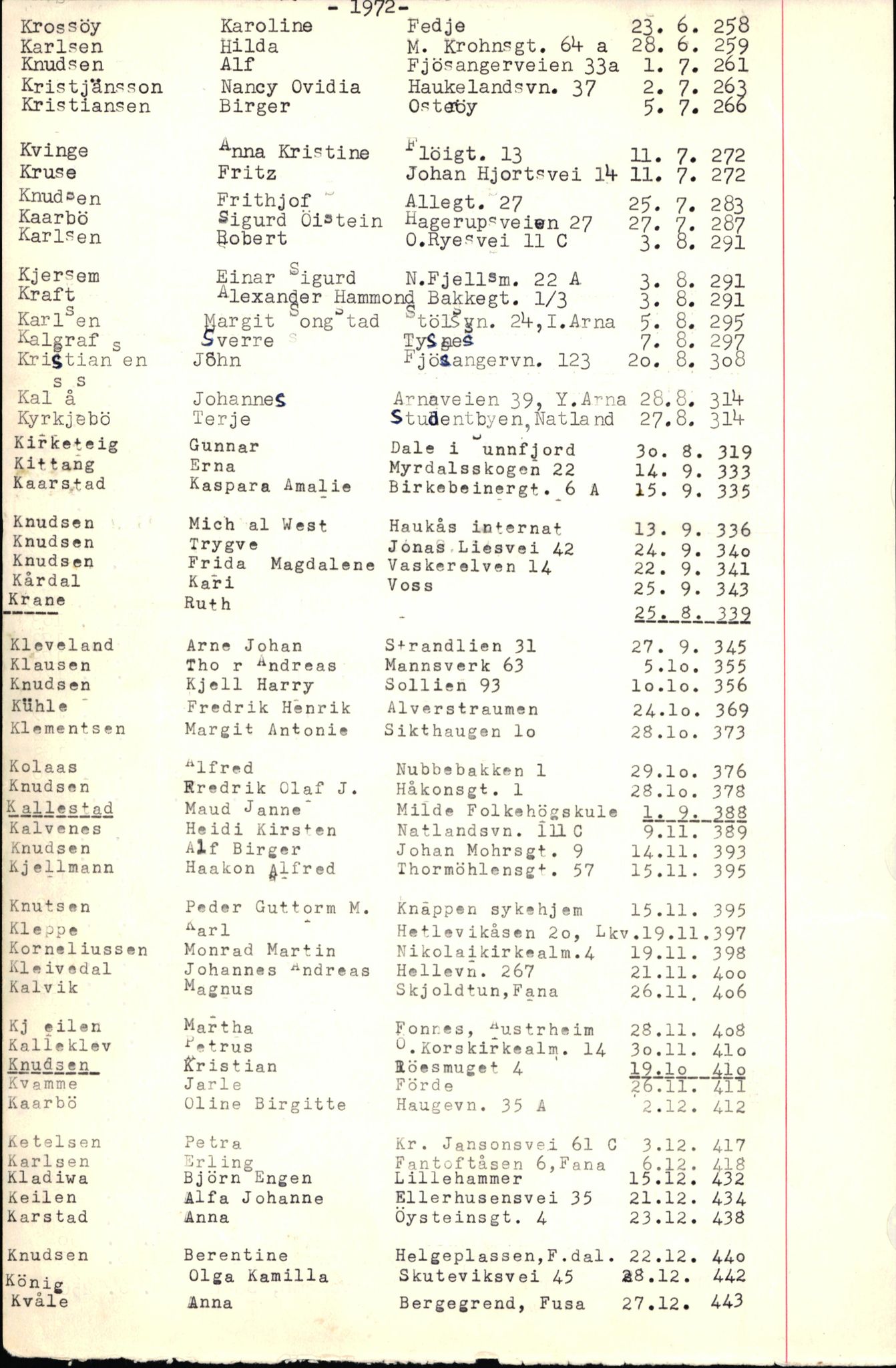 Byfogd og Byskriver i Bergen, SAB/A-3401/06/06Nb/L0009: Register til dødsfalljournaler, 1970-1972, p. 73