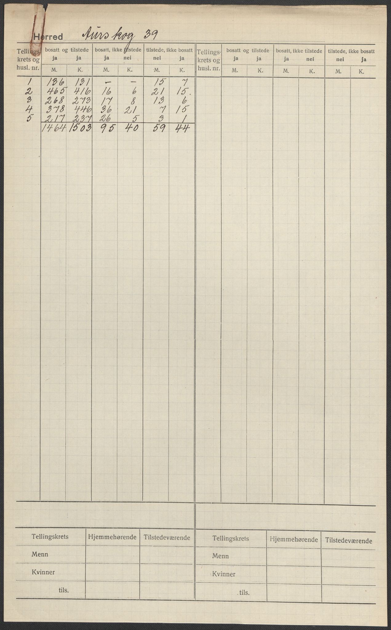 SAO, 1920 census for Aurskog, 1920, p. 1