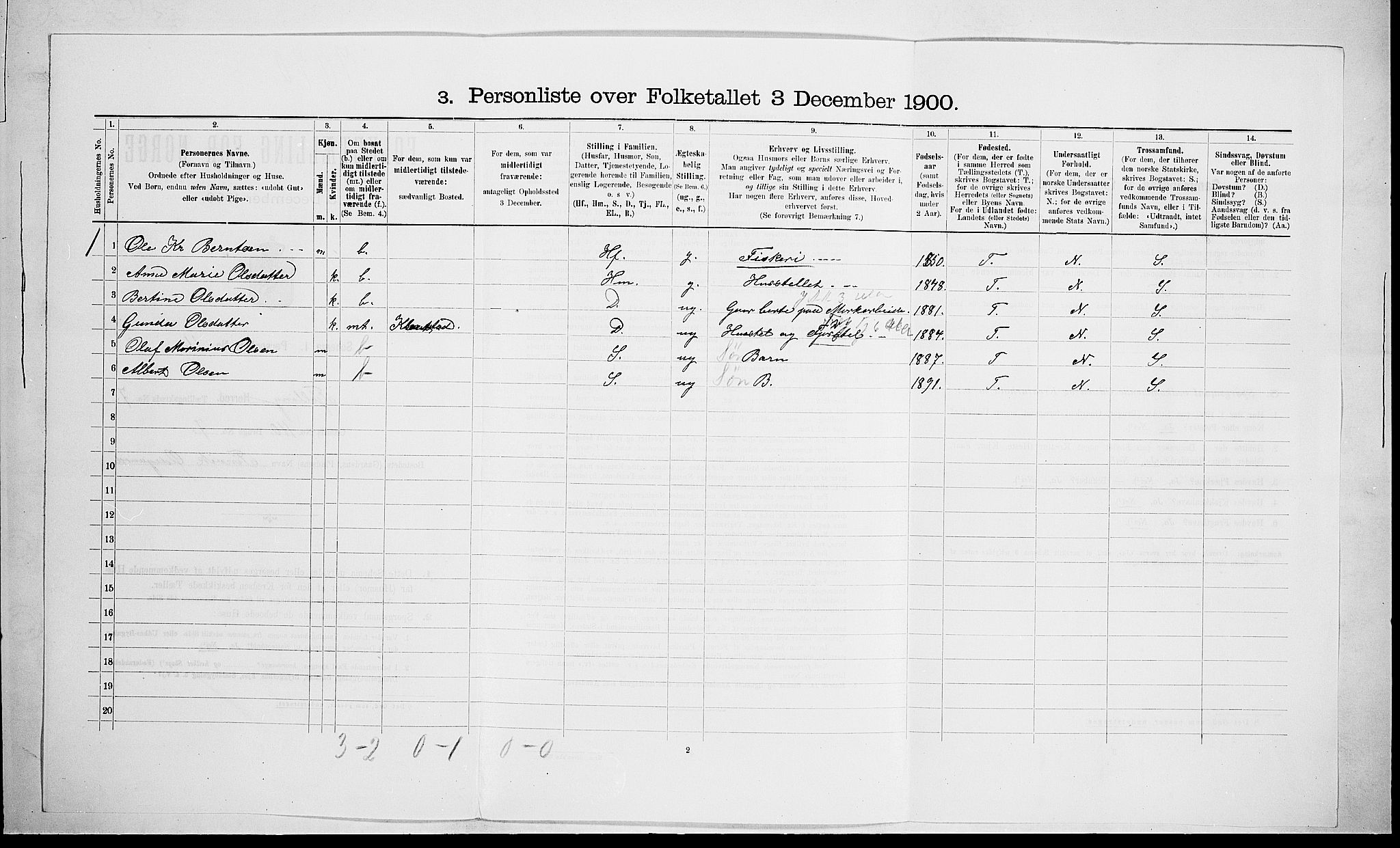 RA, 1900 census for Tjølling, 1900, p. 1194