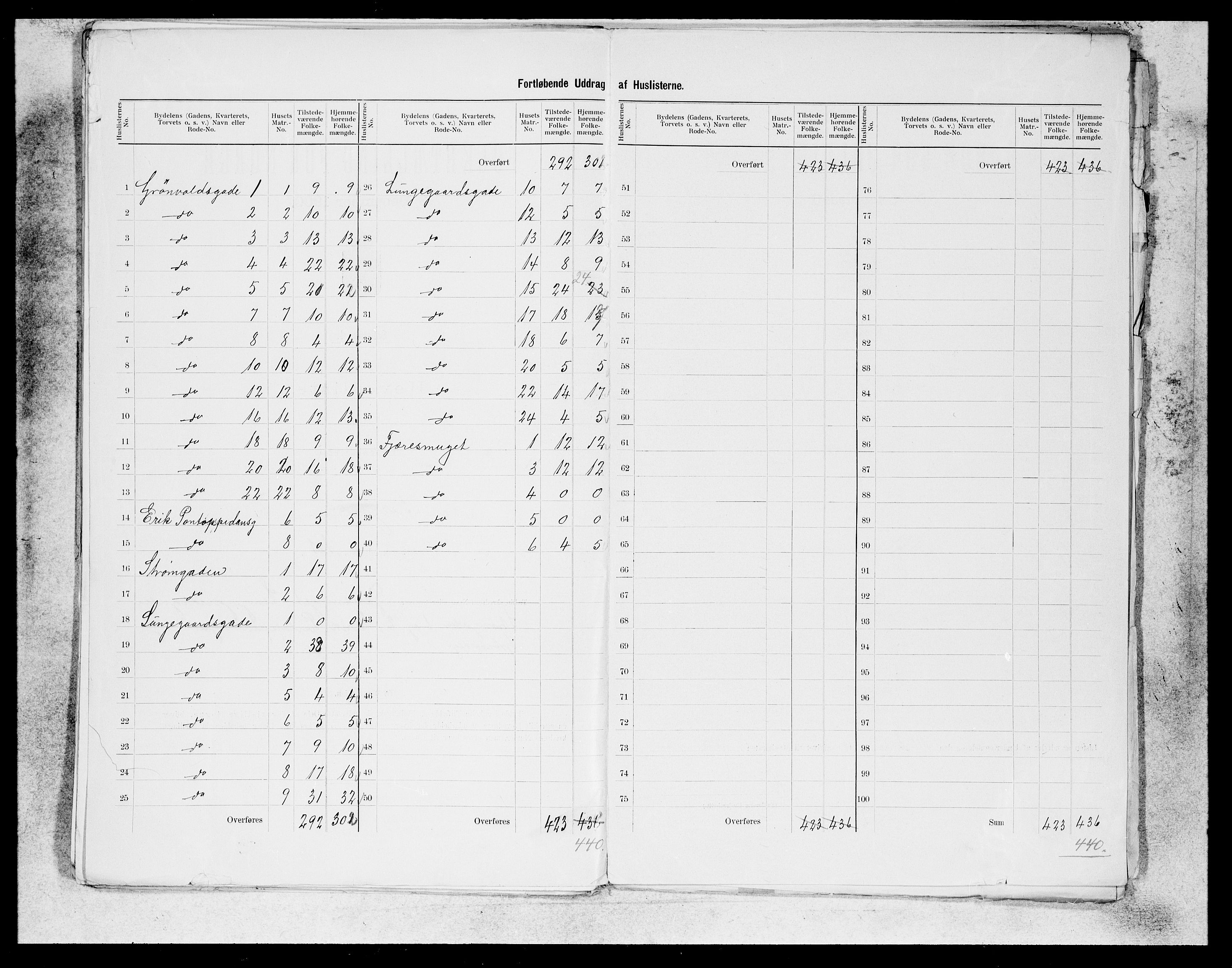 SAB, 1900 census for Bergen, 1900, p. 251