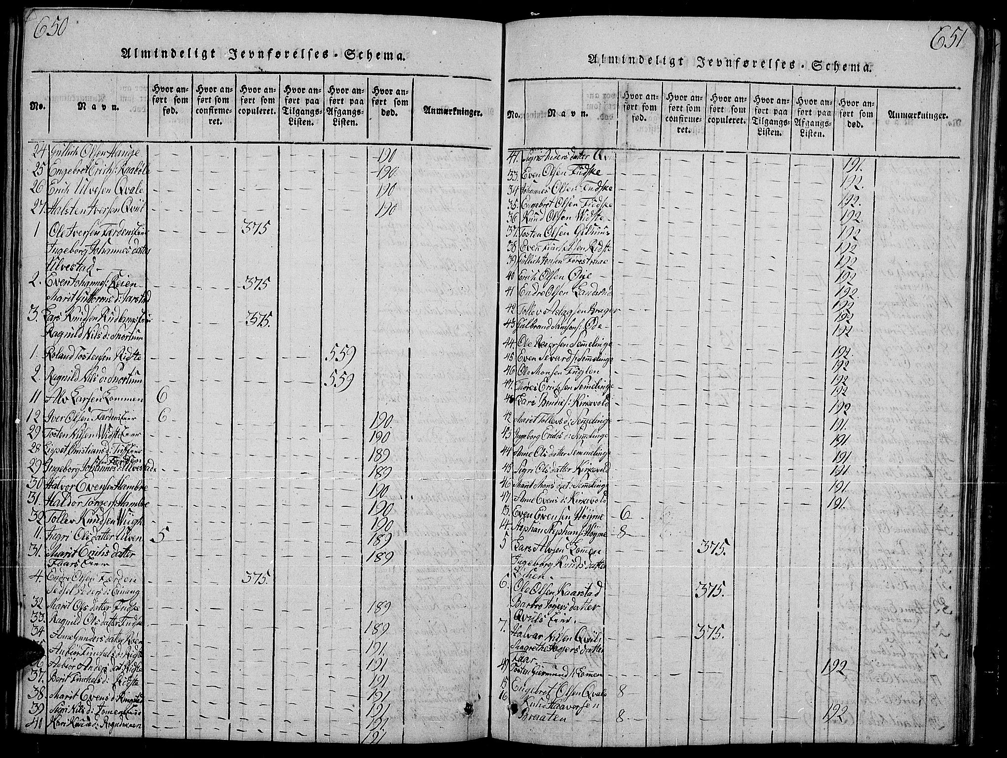 Slidre prestekontor, SAH/PREST-134/H/Ha/Hab/L0001: Parish register (copy) no. 1, 1814-1838, p. 650-651