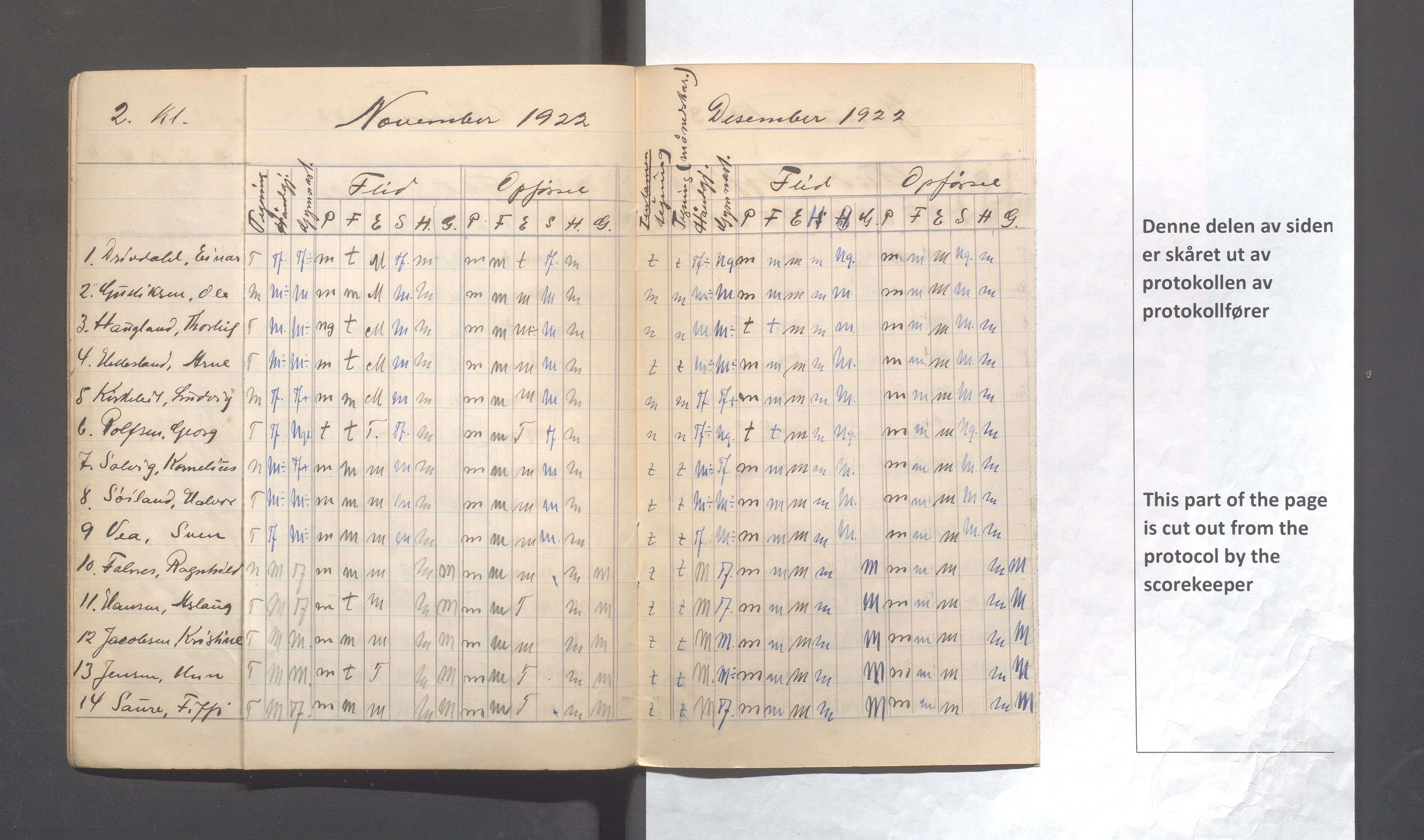 Skudeneshavn kommune - Skudeneshavn kommunale høiere almenskole (Middelskolen), IKAR/A-375/Fb/L0002: Karakterprotokoll i ferdighetsfag, flid og oppførsenl, 1922-1924, p. 7
