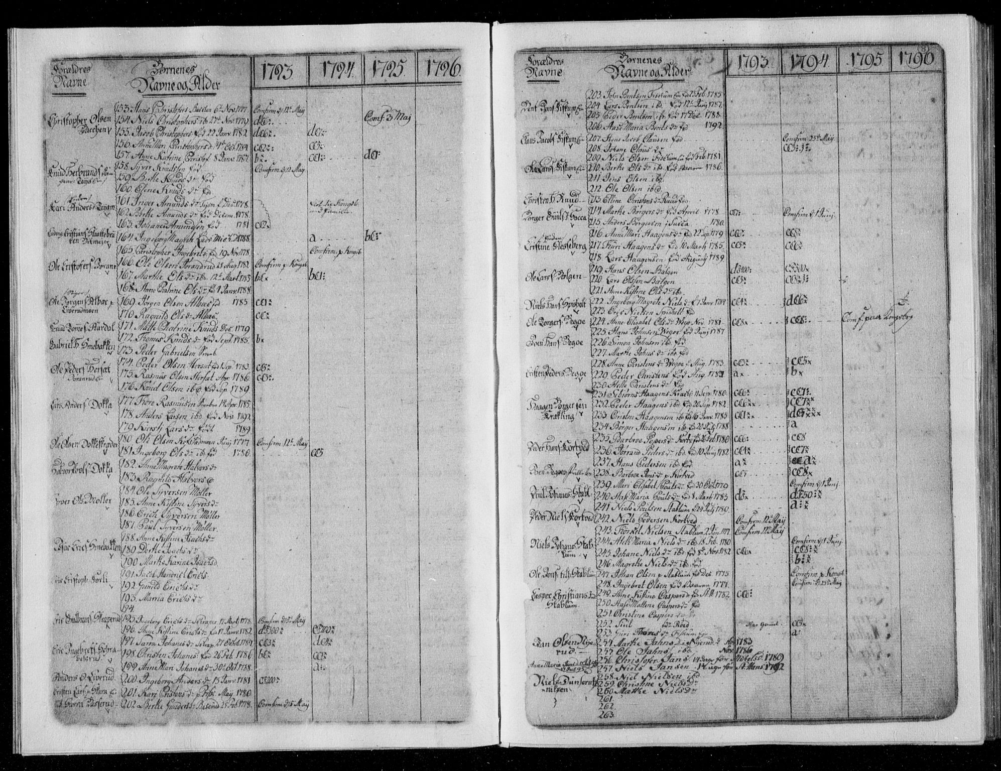 Fiskum kirkebøker, SAKO/A-15/G/Ga/L0002: Parish register (copy) no. 2, 1794-1850, p. 8