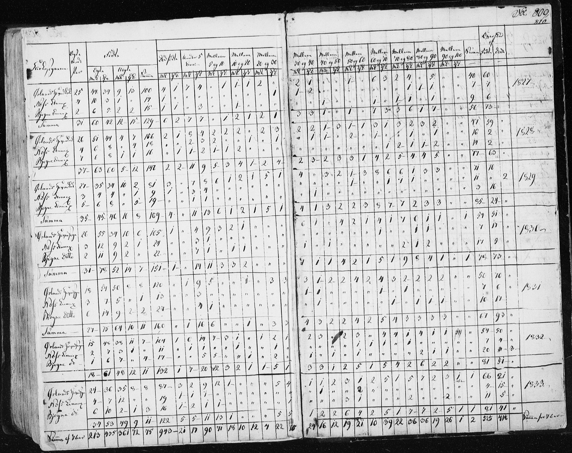 Ministerialprotokoller, klokkerbøker og fødselsregistre - Sør-Trøndelag, SAT/A-1456/659/L0735: Parish register (official) no. 659A05, 1826-1841, p. 809