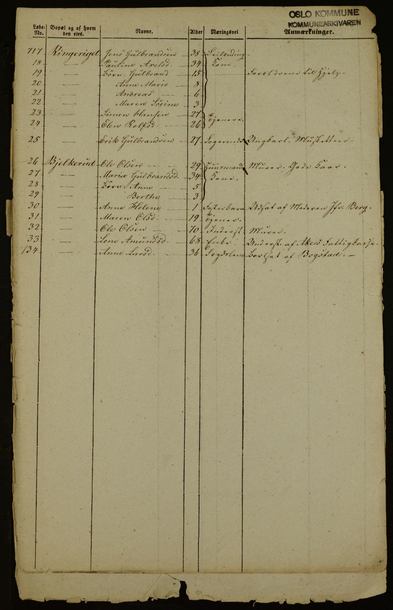 OBA, Census for Aker 1843, 1843