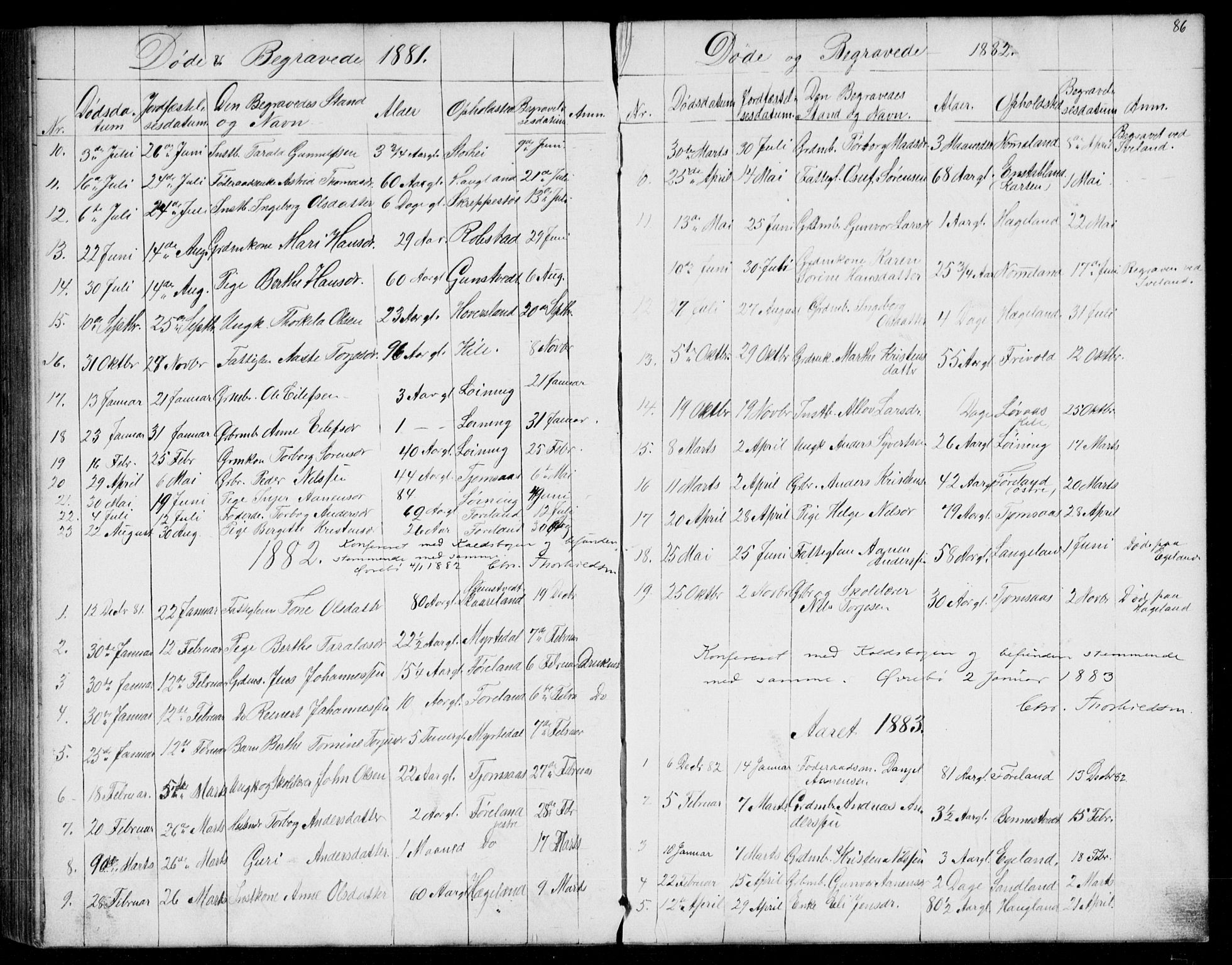 Vennesla sokneprestkontor, SAK/1111-0045/Fb/Fba/L0002: Parish register (copy) no. B 2, 1859-1889, p. 86