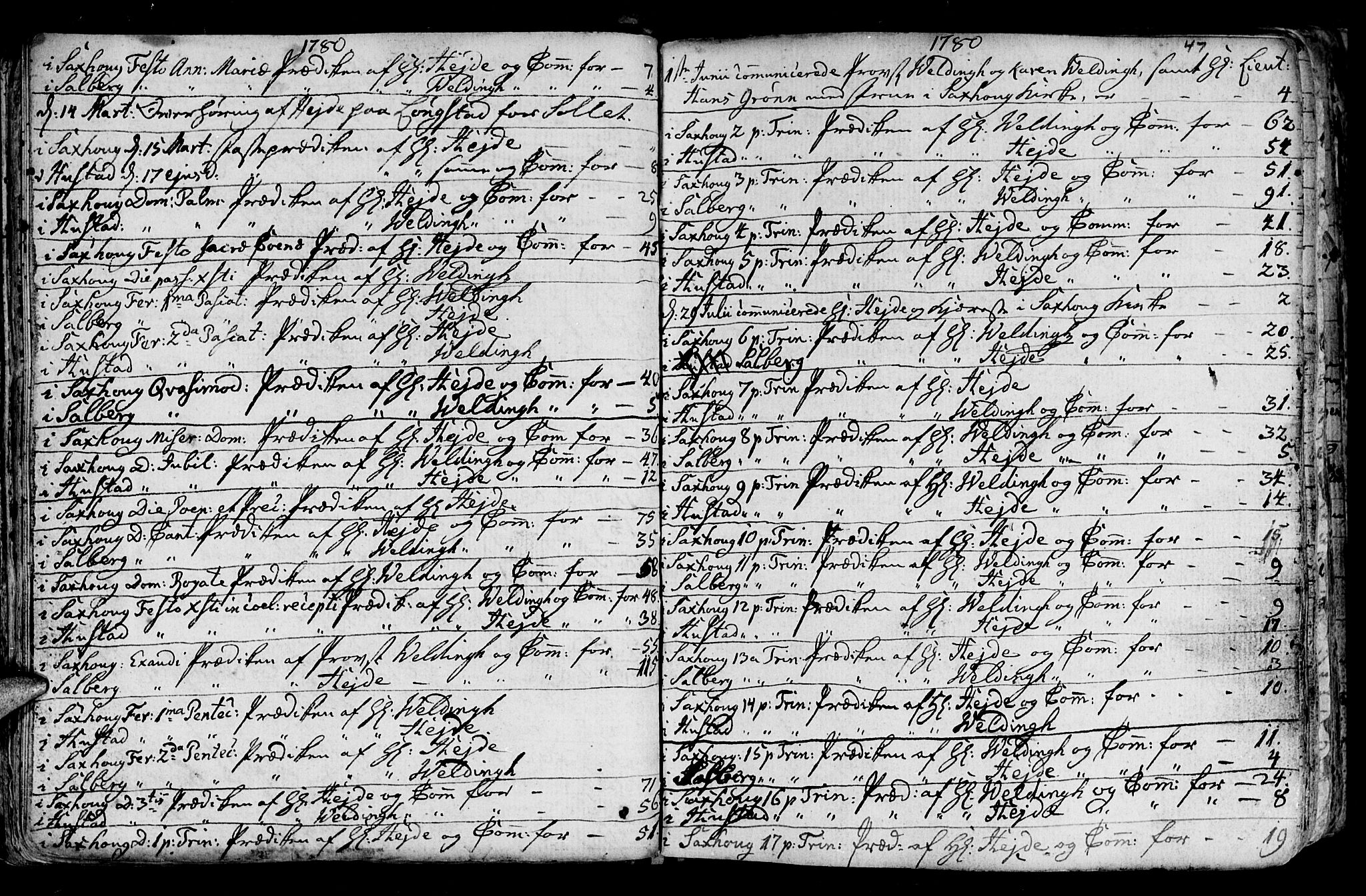 Ministerialprotokoller, klokkerbøker og fødselsregistre - Nord-Trøndelag, SAT/A-1458/730/L0273: Parish register (official) no. 730A02, 1762-1802, p. 47