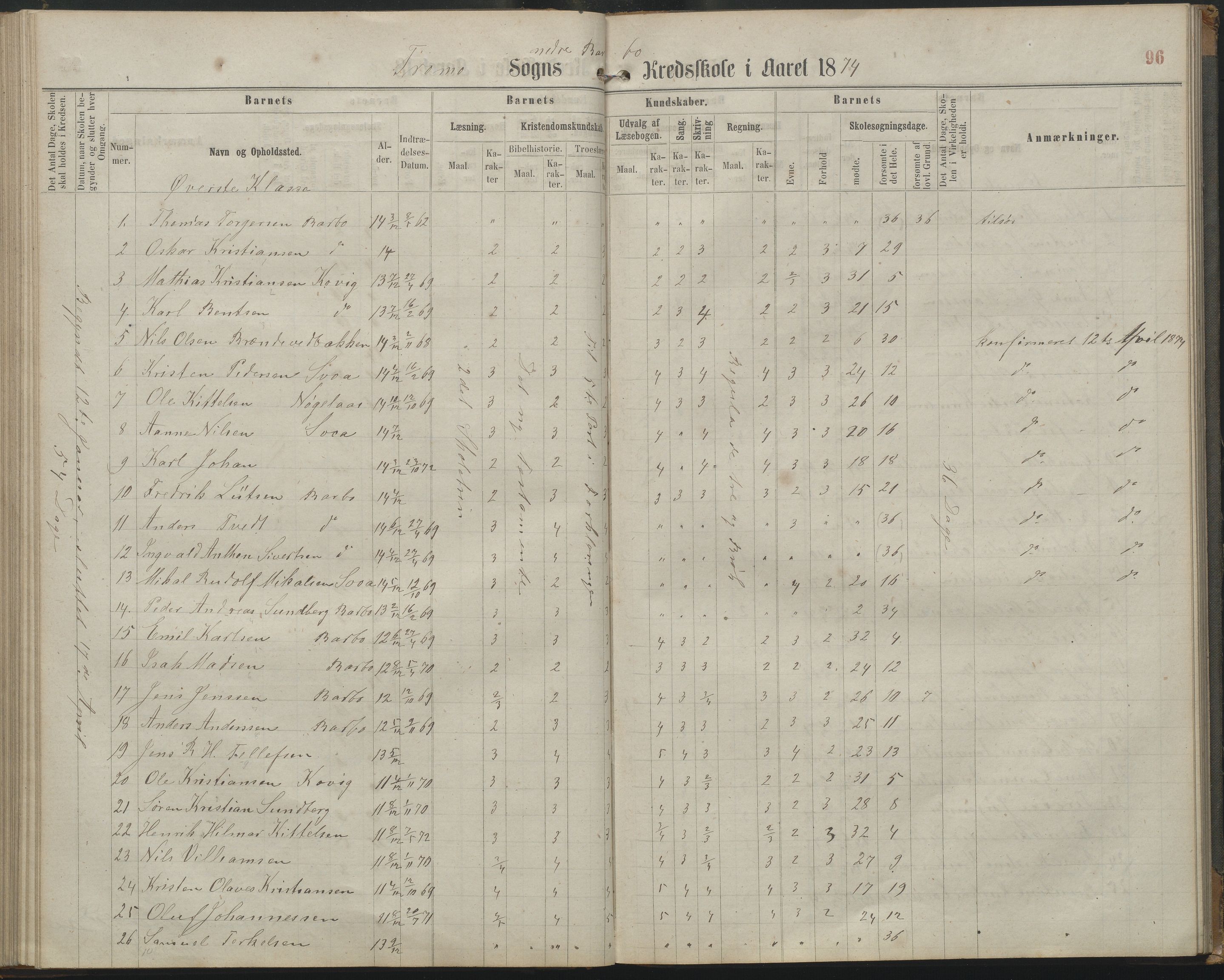 Arendal kommune, Katalog I, AAKS/KA0906-PK-I/07/L0161: Skoleprotokoll for 2. og 3. klasse, 1863-1877, p. 96