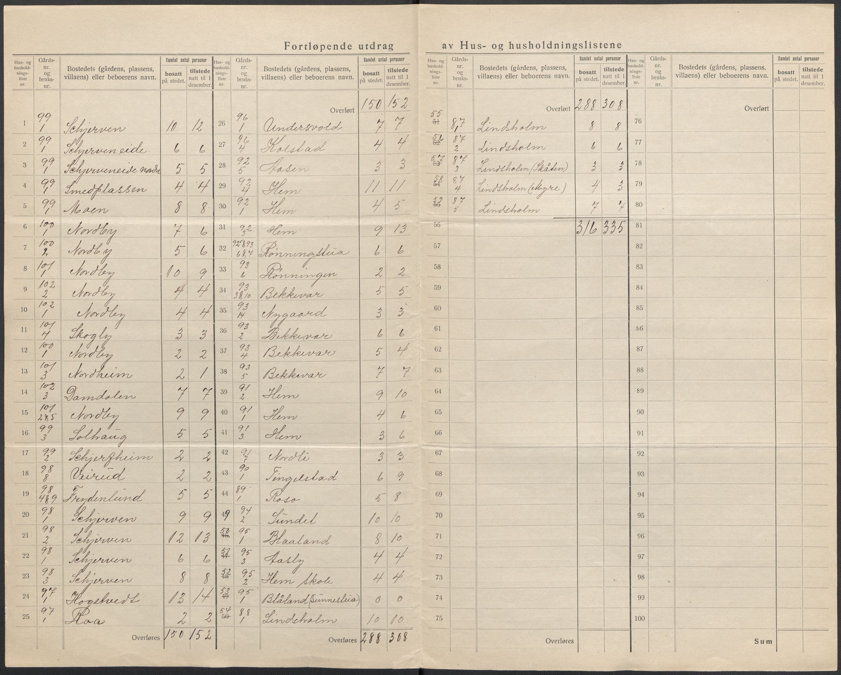 SAKO, 1920 census for Lardal, 1920, p. 6