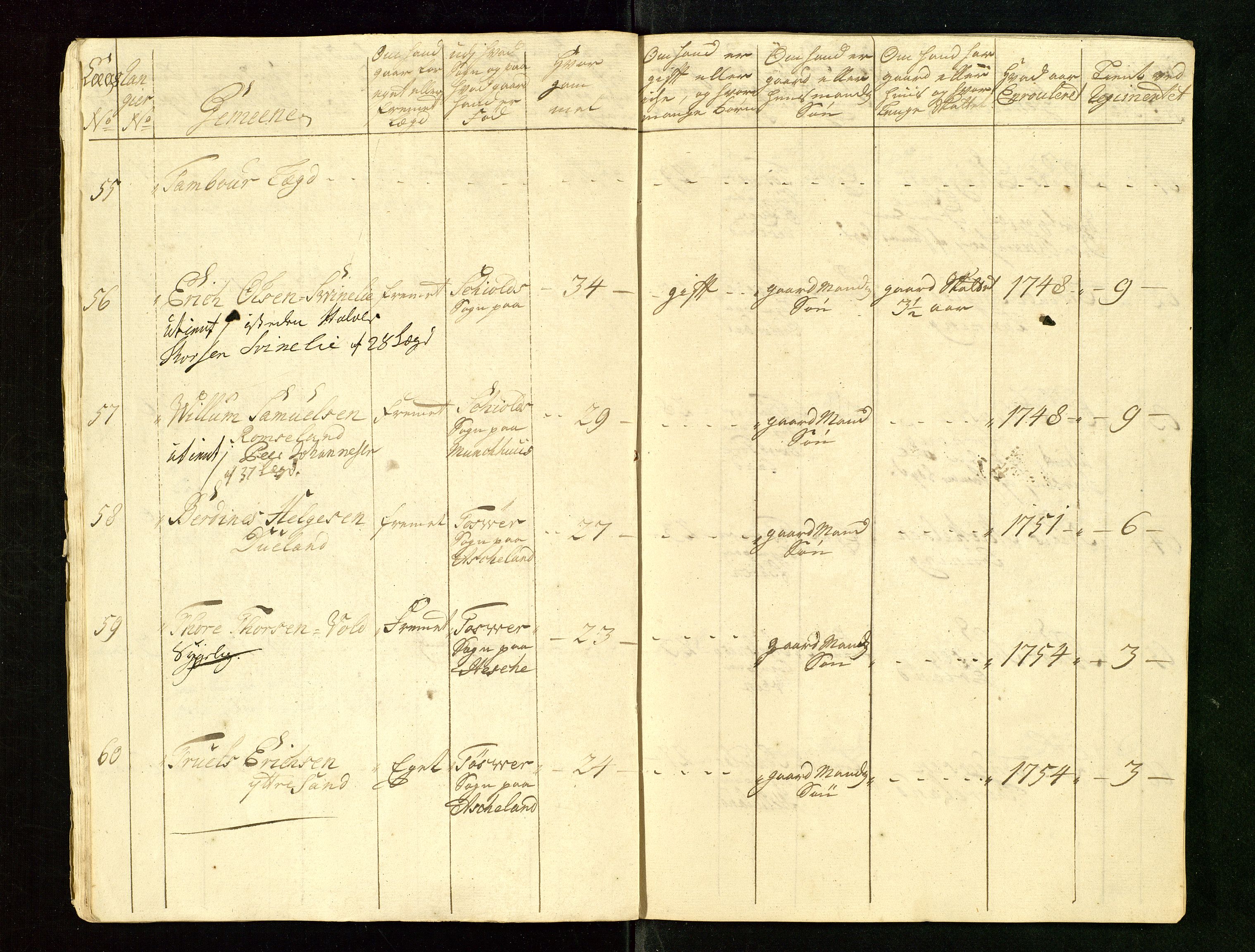 Fylkesmannen i Rogaland, AV/SAST-A-101928/99/3/325/325CA/L0015: MILITÆRE MANNTALL/LEGDSRULLER: RYFYLKE, JÆREN OG DALANE FOGDERI, 2.WESTERLENSKE REGIMENT, LENSMANNSMANNTALL JÆREN, 1754-1759