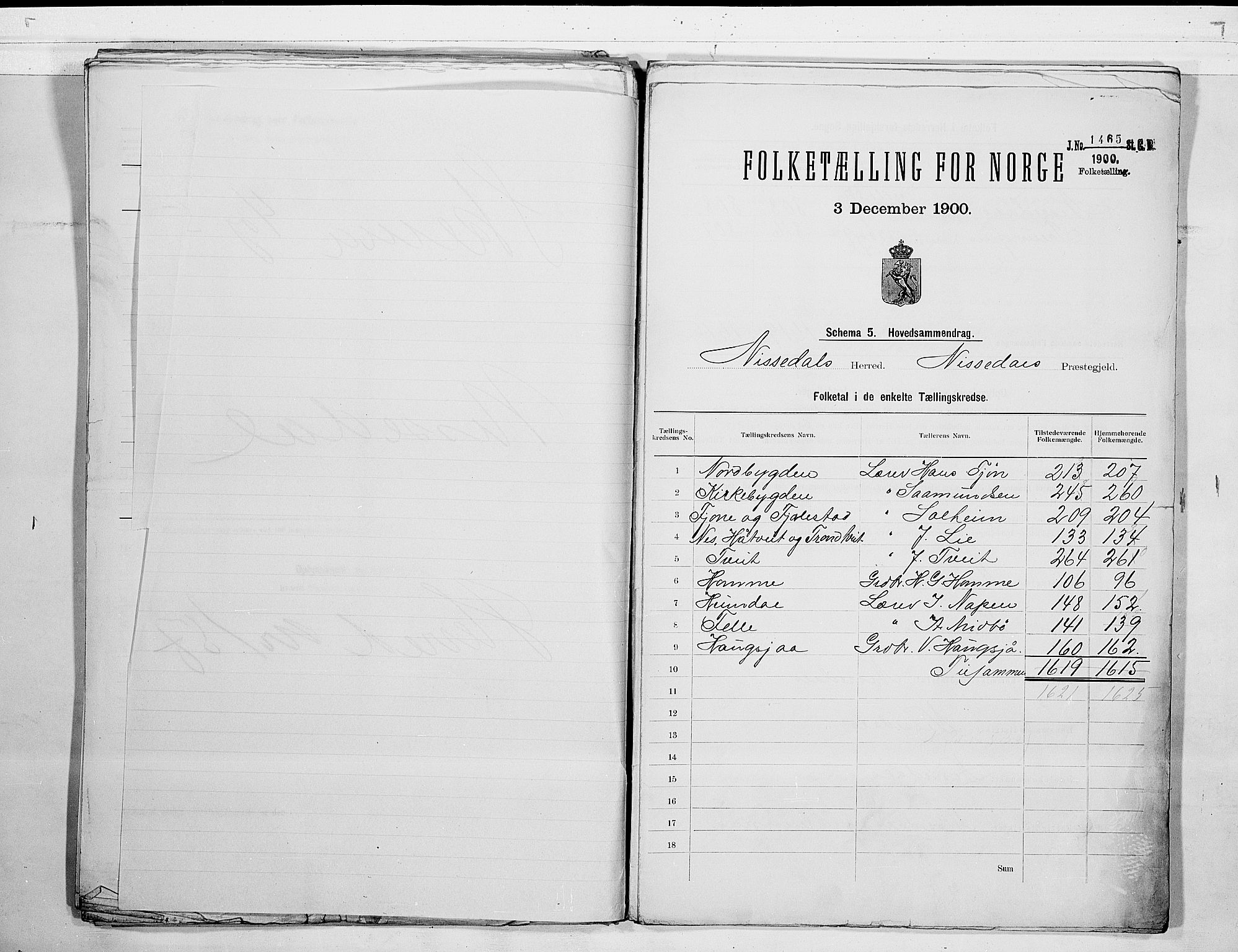 SAKO, 1900 census for Nissedal, 1900, p. 2
