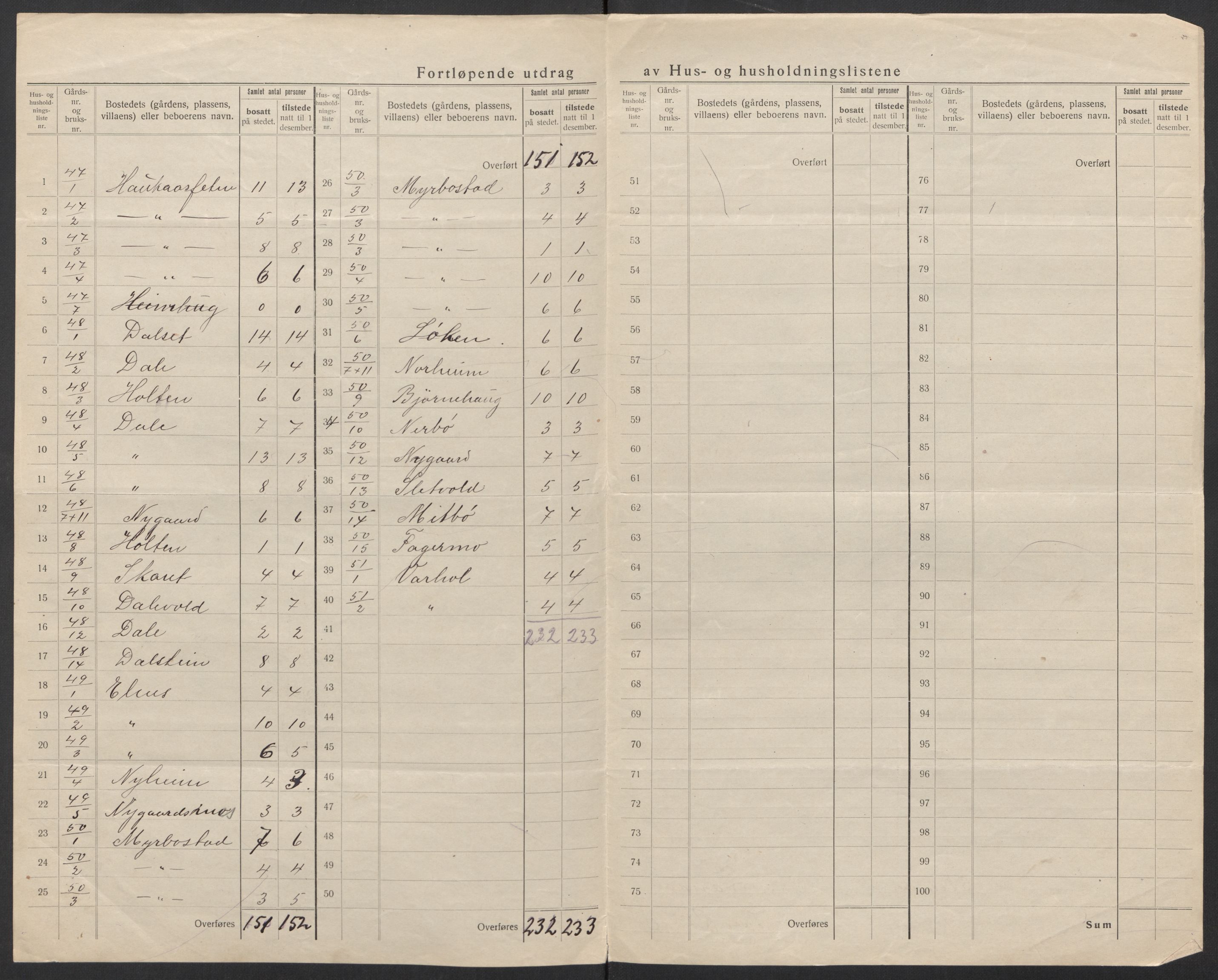 SAT, 1920 census for Fræna, 1920, p. 22