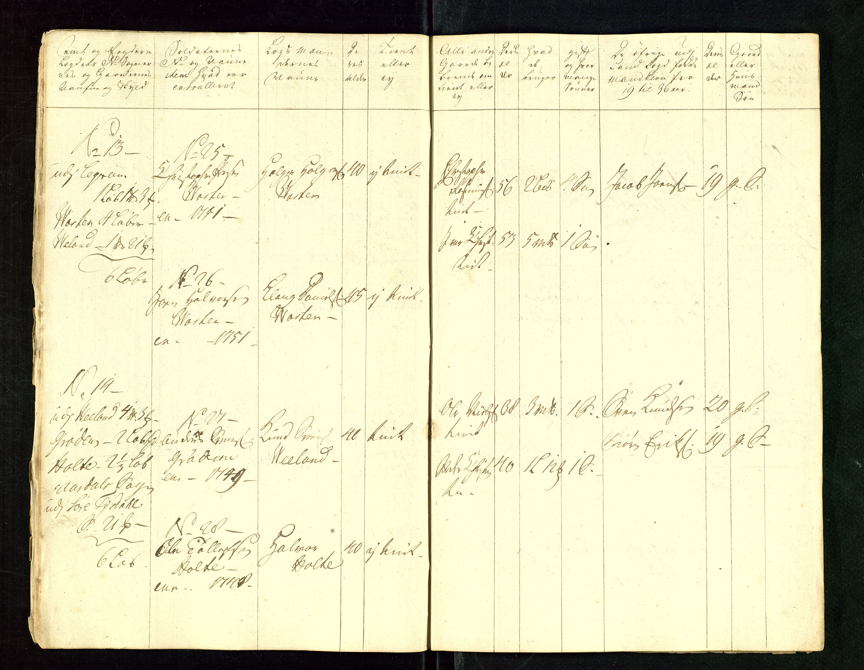 Fylkesmannen i Rogaland, AV/SAST-A-101928/99/3/325/325CA/L0015: MILITÆRE MANNTALL/LEGDSRULLER: RYFYLKE, JÆREN OG DALANE FOGDERI, 2.WESTERLENSKE REGIMENT, LENSMANNSMANNTALL JÆREN, 1754-1759