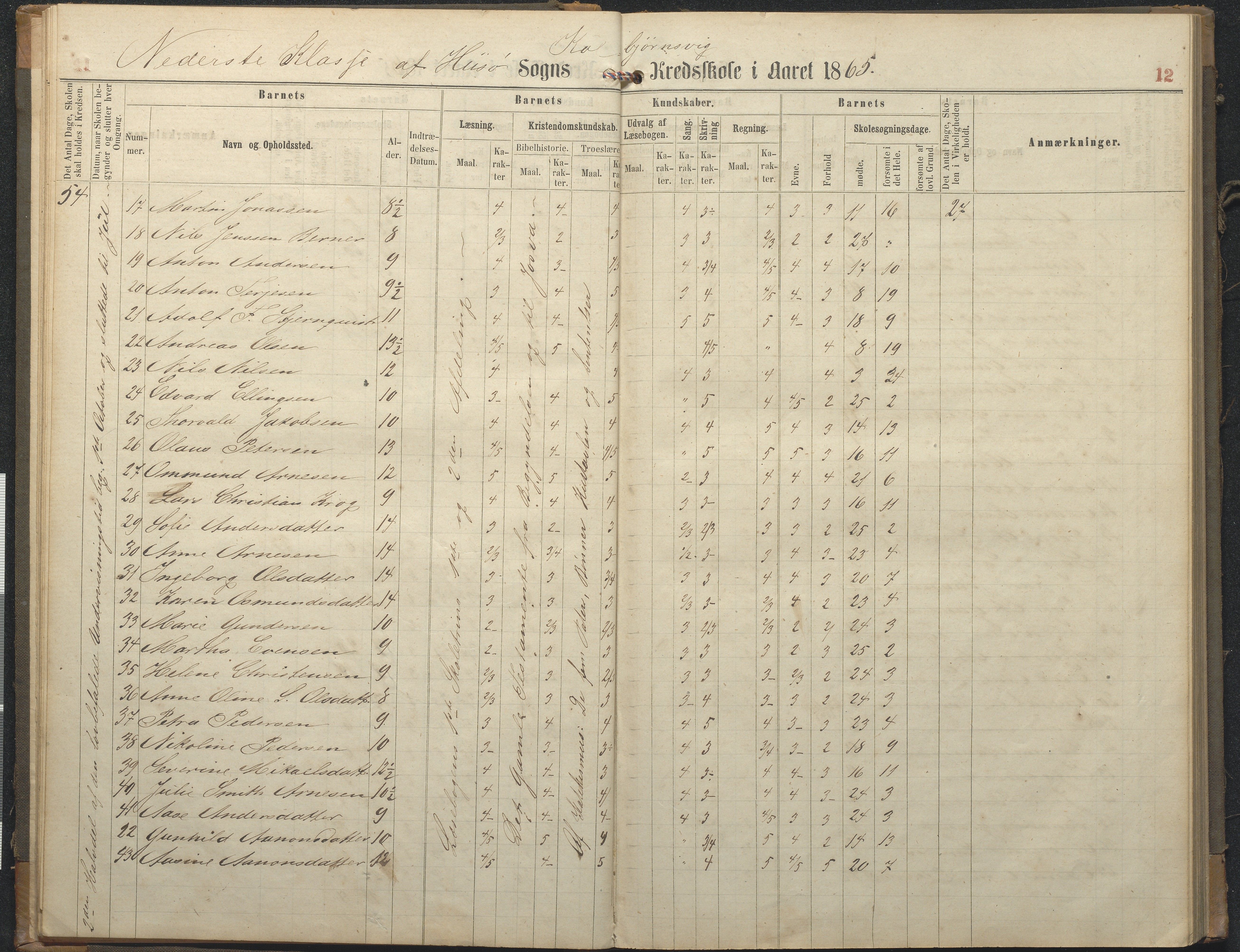 Hisøy kommune frem til 1991, AAKS/KA0922-PK/32/L0006: Skoleprotokoll, 1863-1887, p. 12