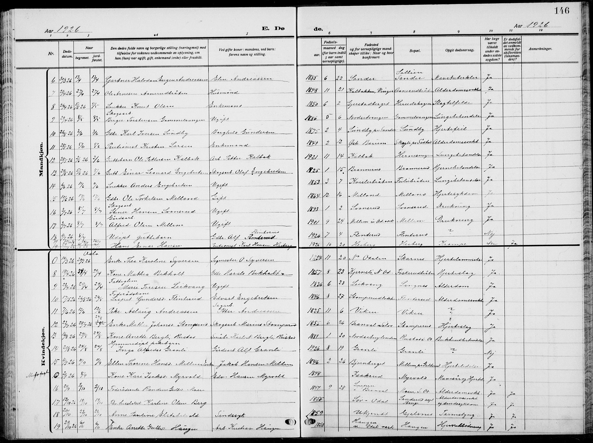 Sør-Odal prestekontor, SAH/PREST-030/H/Ha/Hab/L0011: Parish register (copy) no. 11, 1922-1939, p. 146