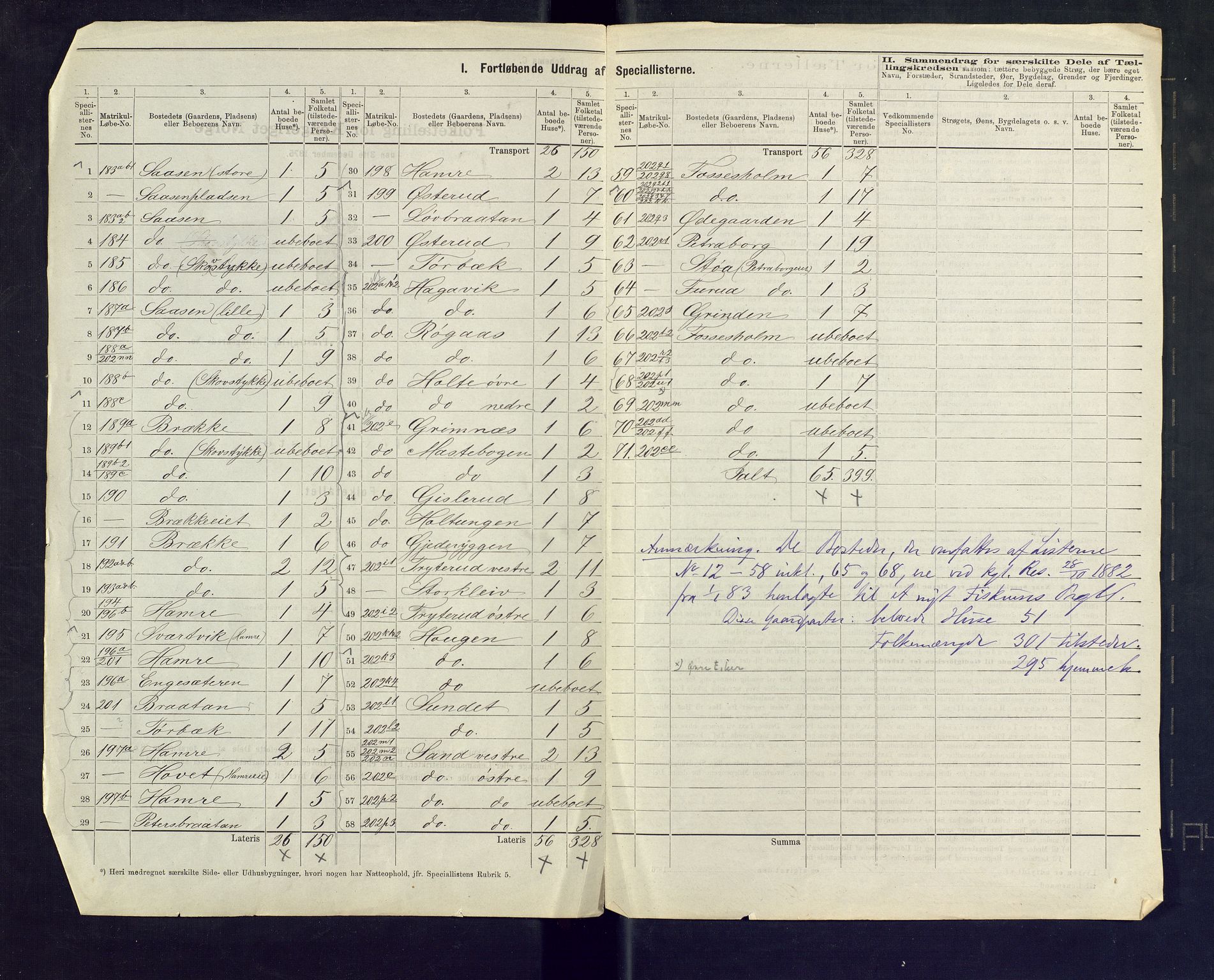 SAKO, 1875 census for 0624P Eiker, 1875, p. 19