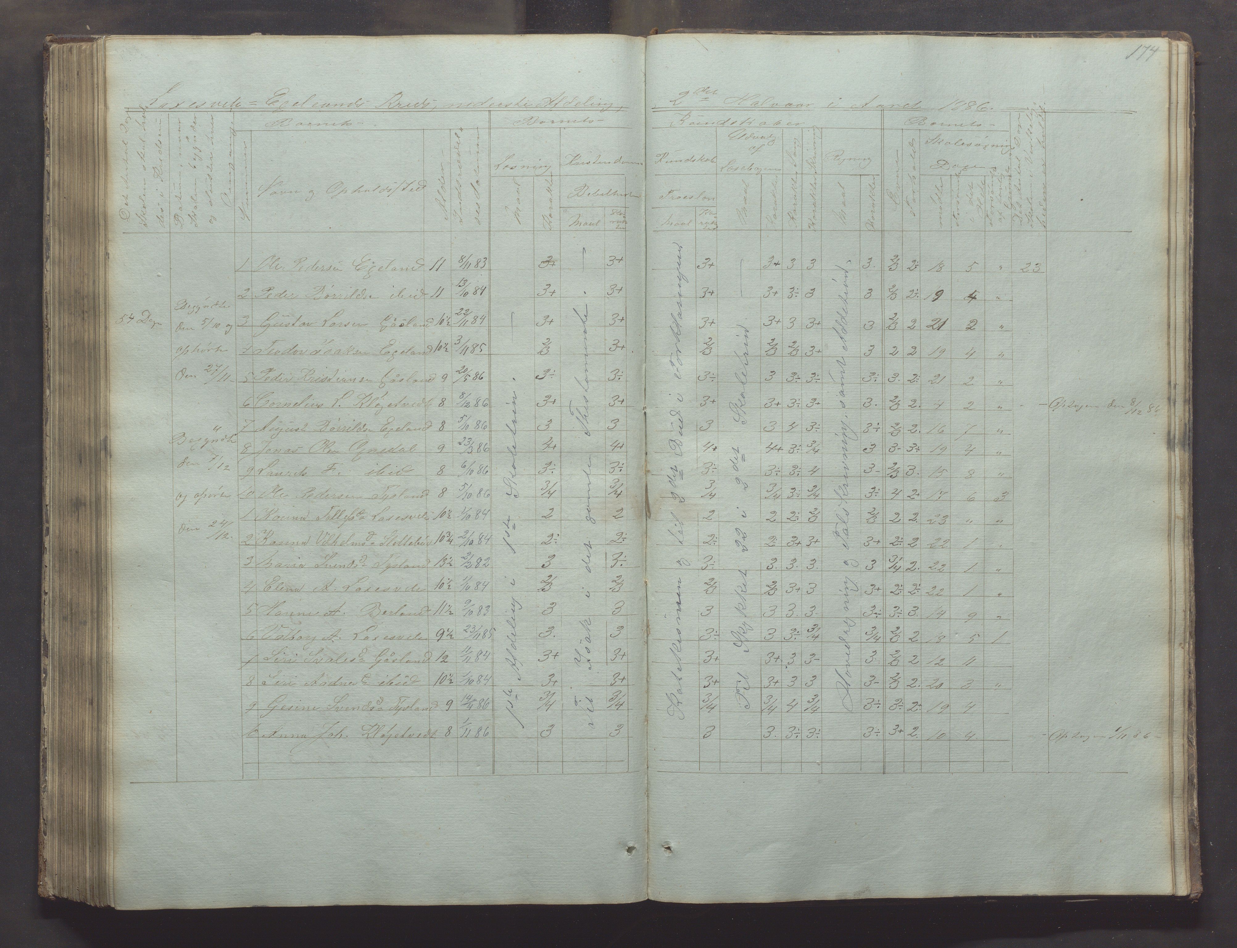 Bjerkreim kommune - Skulestyret, IKAR/K-101539/H/L0002: Skolejournal for vestre skuledistrikt, 1858-1894, p. 173b-174a