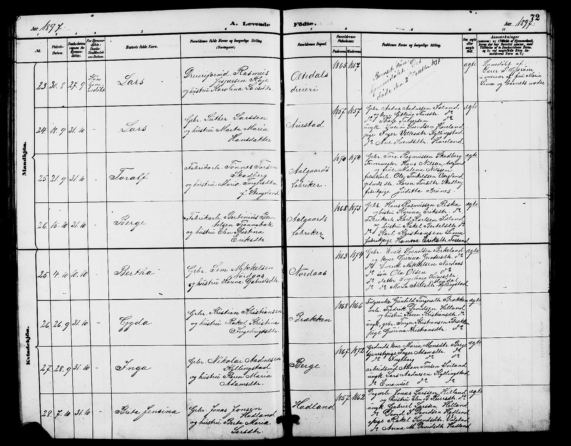 Lye sokneprestkontor, AV/SAST-A-101794/001/30BB/L0008: Parish register (copy) no. B 7, 1887-1901, p. 72