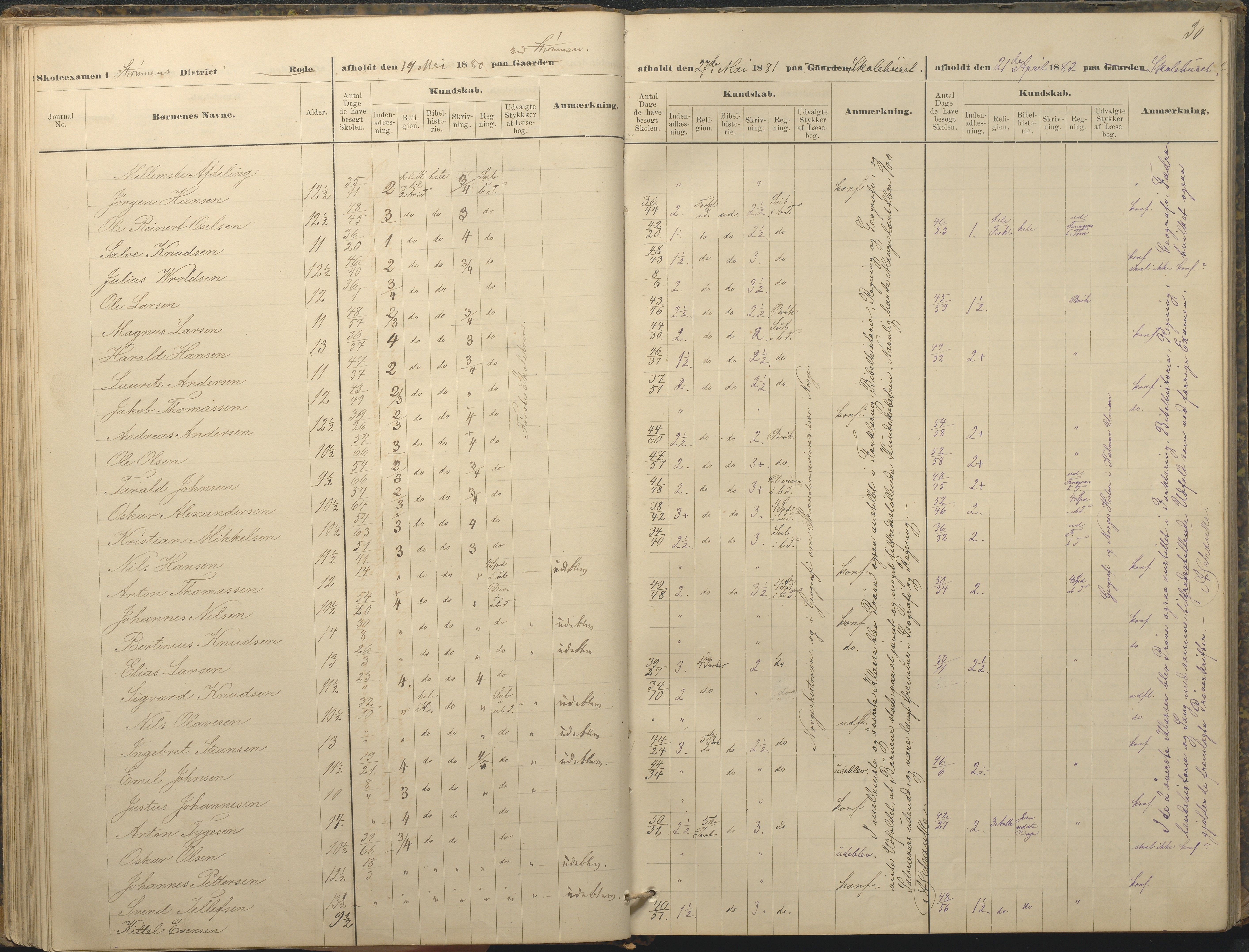 Øyestad kommune frem til 1979, AAKS/KA0920-PK/06/06A/L0049: Eksamensprotokoll, 1880-1888, p. 30