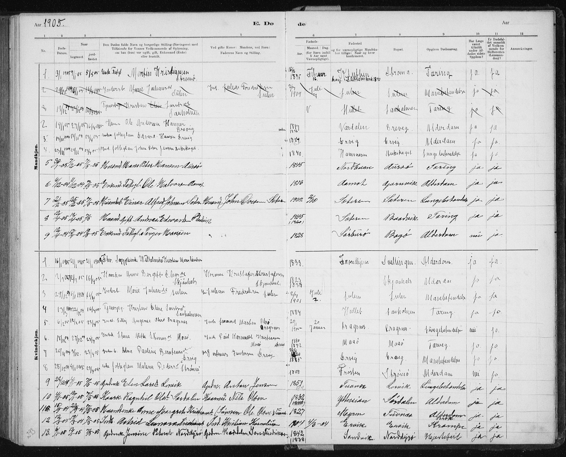 Ministerialprotokoller, klokkerbøker og fødselsregistre - Sør-Trøndelag, AV/SAT-A-1456/640/L0586: Parish register (copy) no. 640C03b, 1891-1908