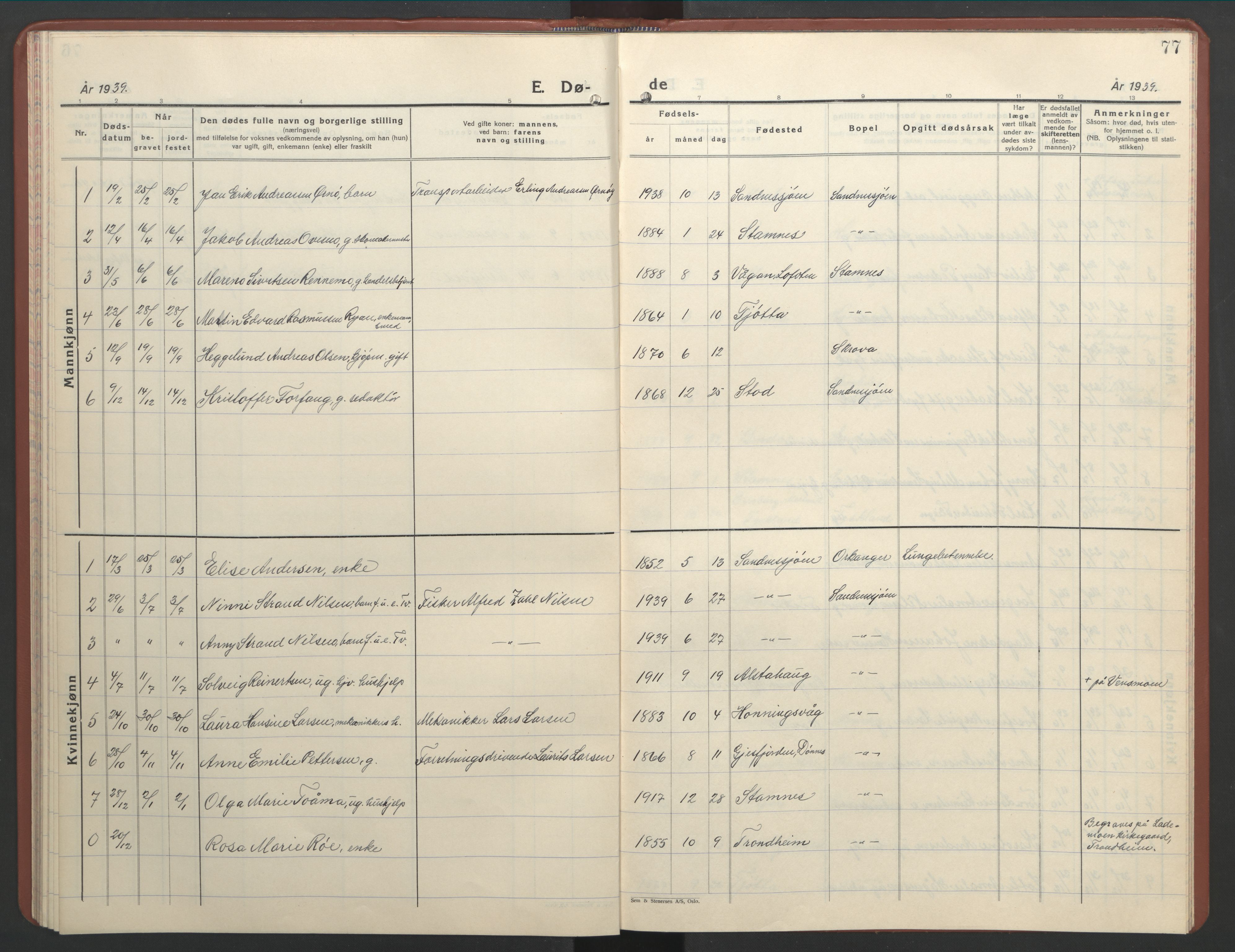 Ministerialprotokoller, klokkerbøker og fødselsregistre - Nordland, AV/SAT-A-1459/831/L0481: Parish register (copy) no. 831C08, 1935-1948, p. 77