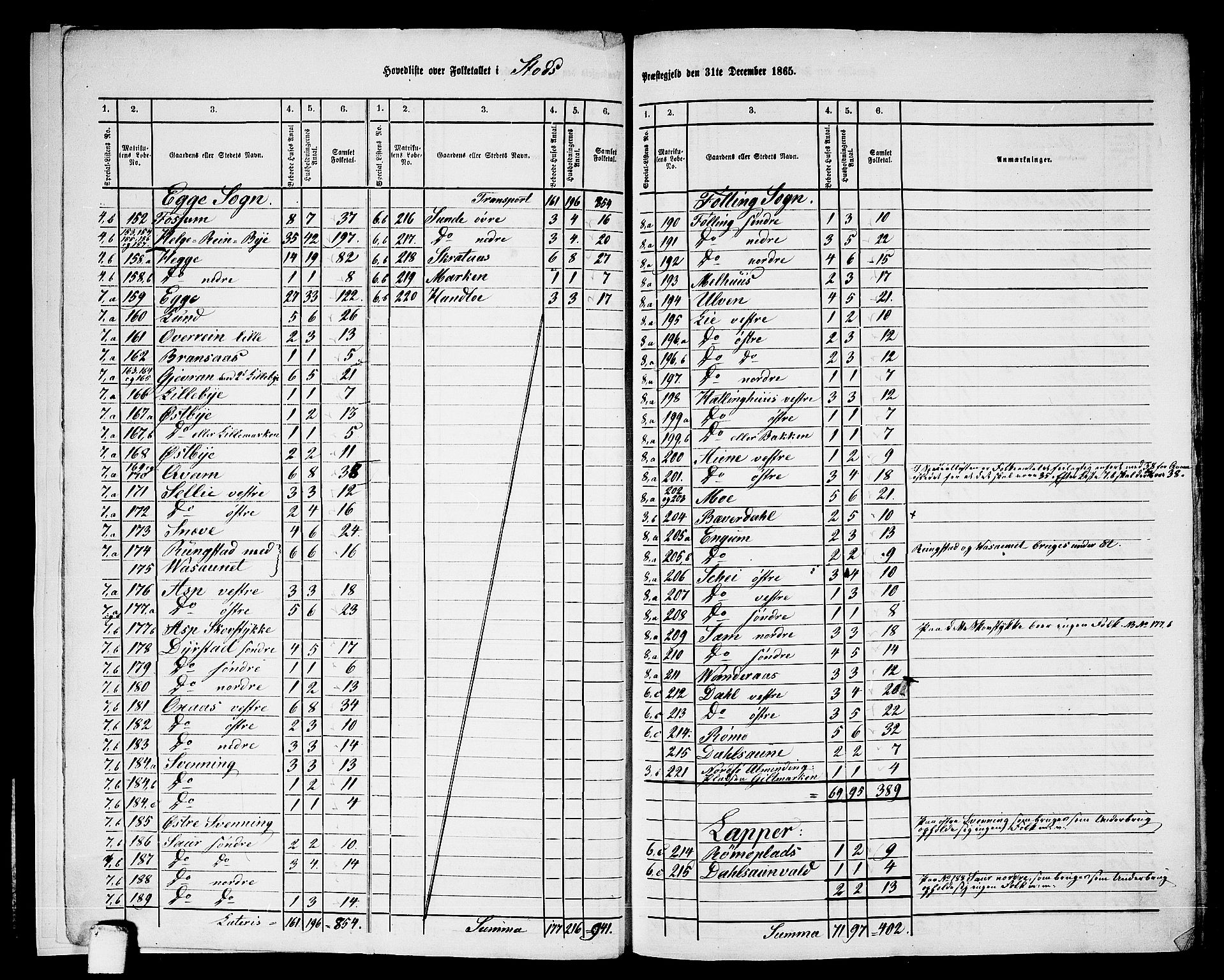 RA, 1865 census for Stod, 1865, p. 8