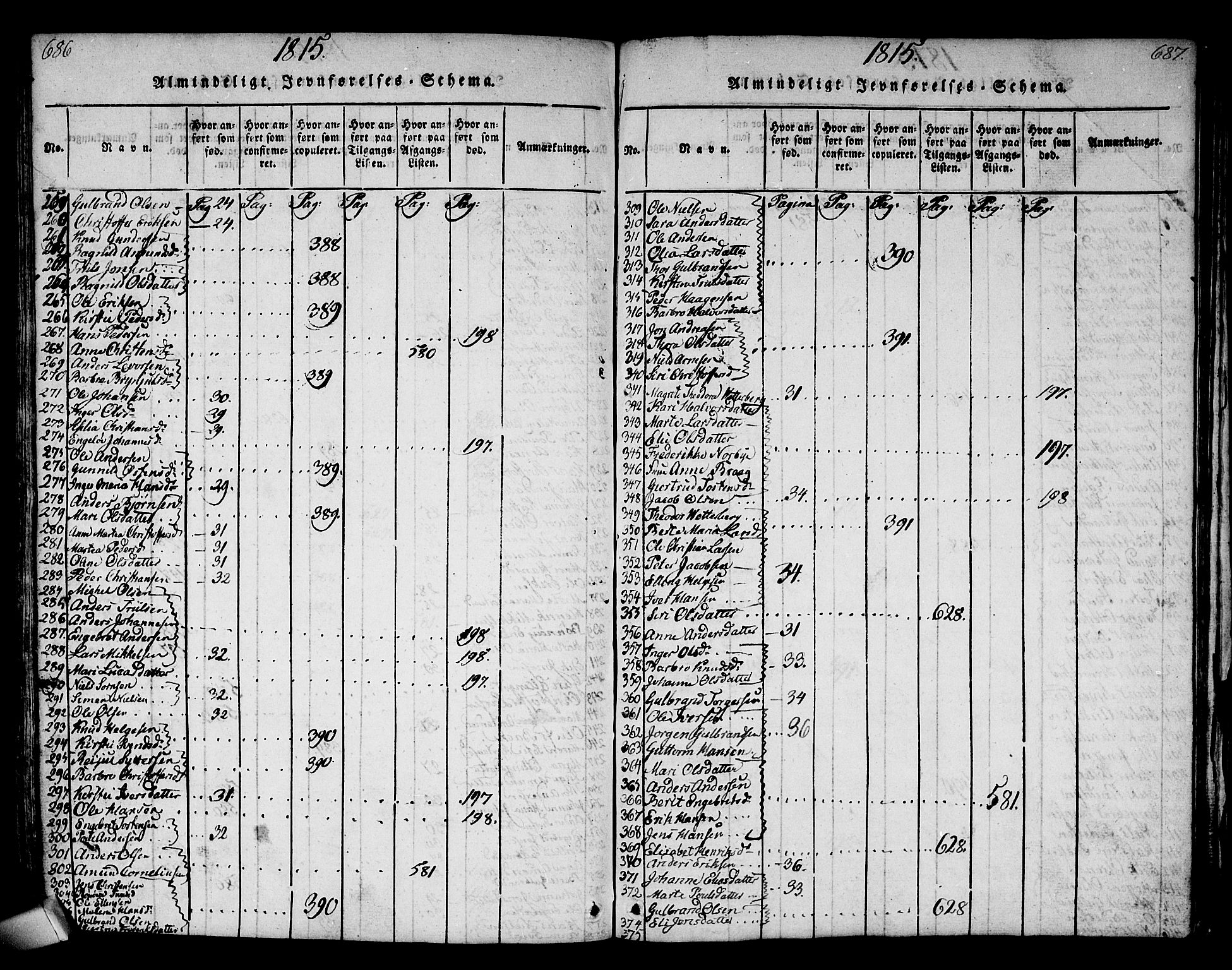 Norderhov kirkebøker, AV/SAKO-A-237/G/Ga/L0002: Parish register (copy) no. I 2, 1814-1867, p. 686-687