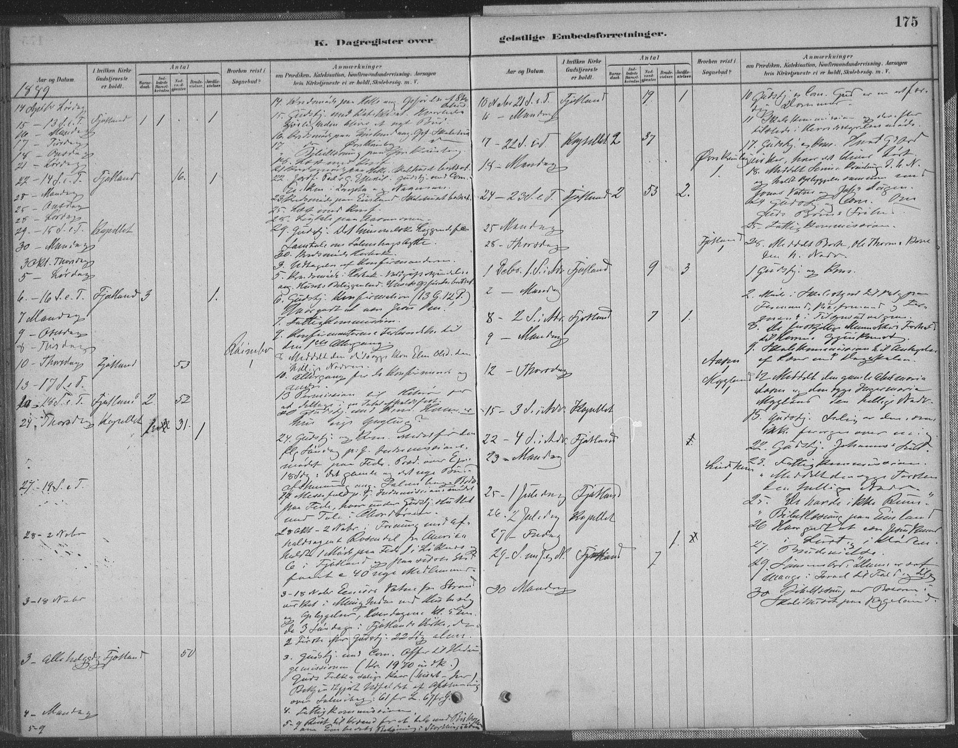Fjotland sokneprestkontor, AV/SAK-1111-0010/F/Fa/L0002: Parish register (official) no. A 2, 1880-1898, p. 175