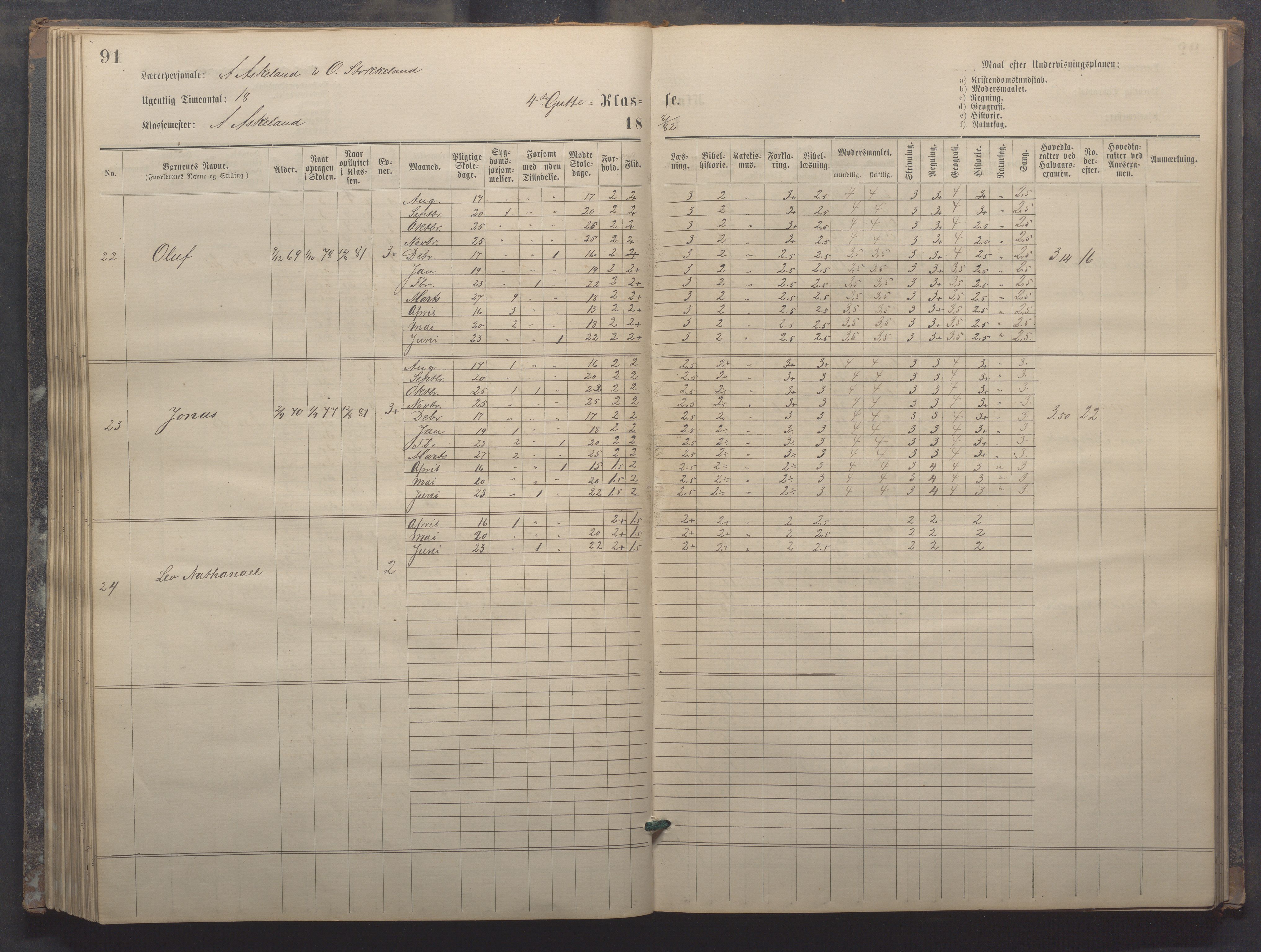 Egersund kommune (Ladested) - Egersund almueskole/folkeskole, IKAR/K-100521/H/L0017: Skoleprotokoll - Almueskolen, 5./6. klasse, 1877-1887, p. 91