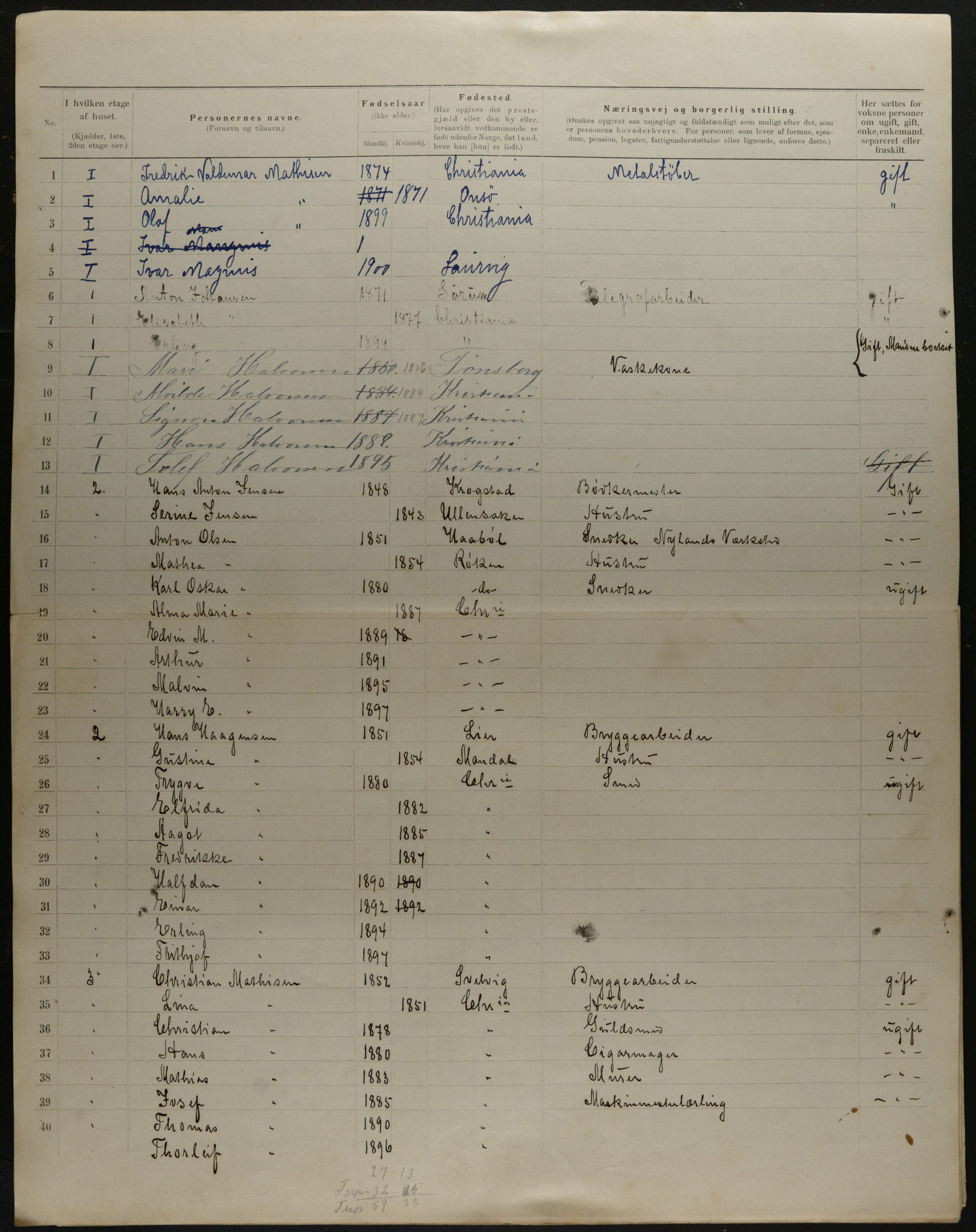 OBA, Municipal Census 1901 for Kristiania, 1901, p. 18603