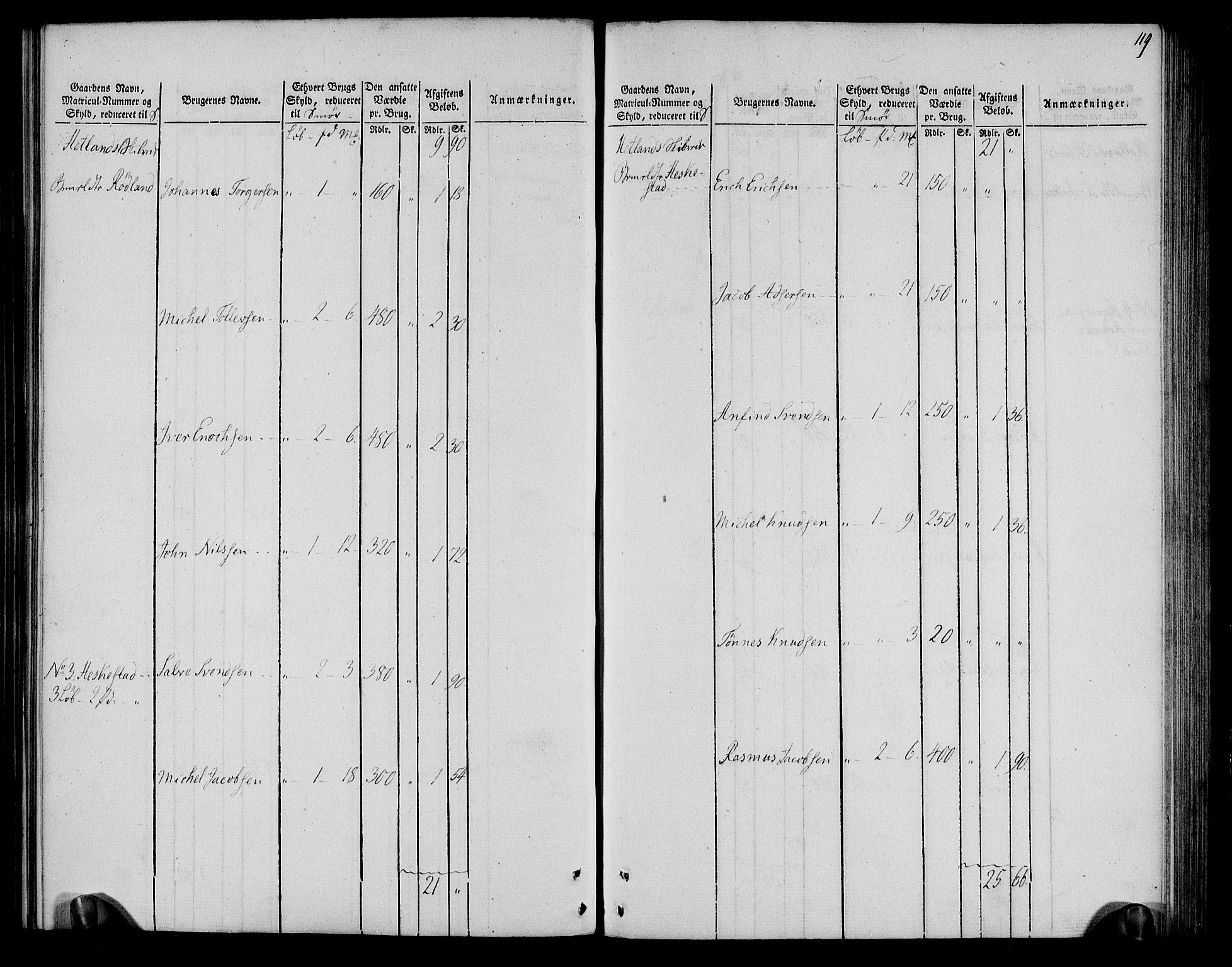 Rentekammeret inntil 1814, Realistisk ordnet avdeling, AV/RA-EA-4070/N/Ne/Nea/L0099: Jæren og Dalane fogderi. Oppebørselsregister, 1803-1804, p. 125