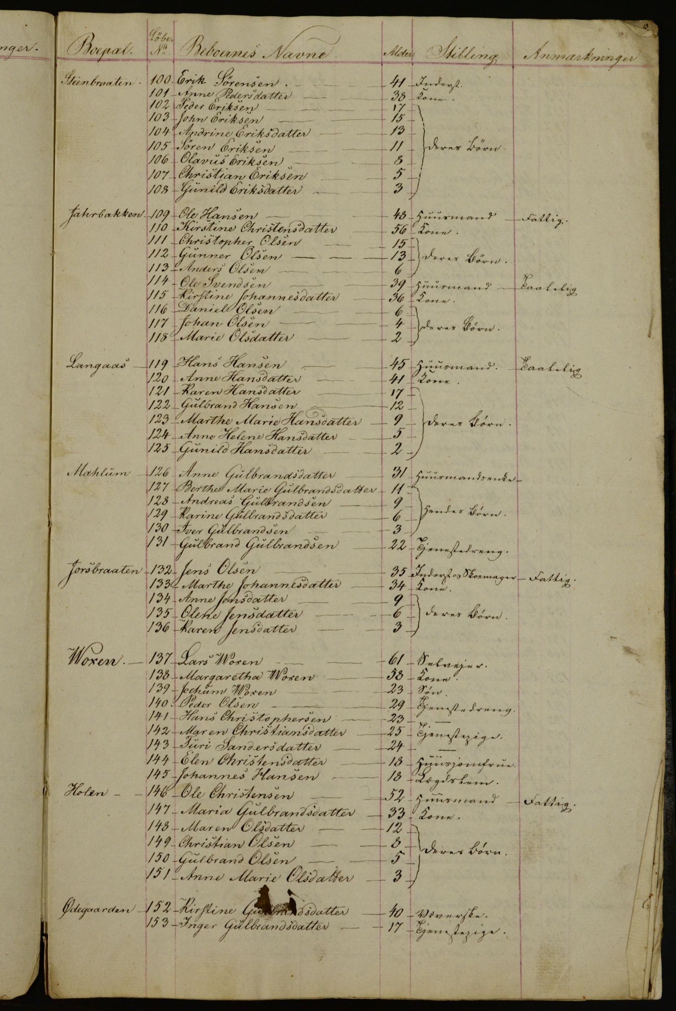 OBA, Census for Aker 1836, 1836, p. 129