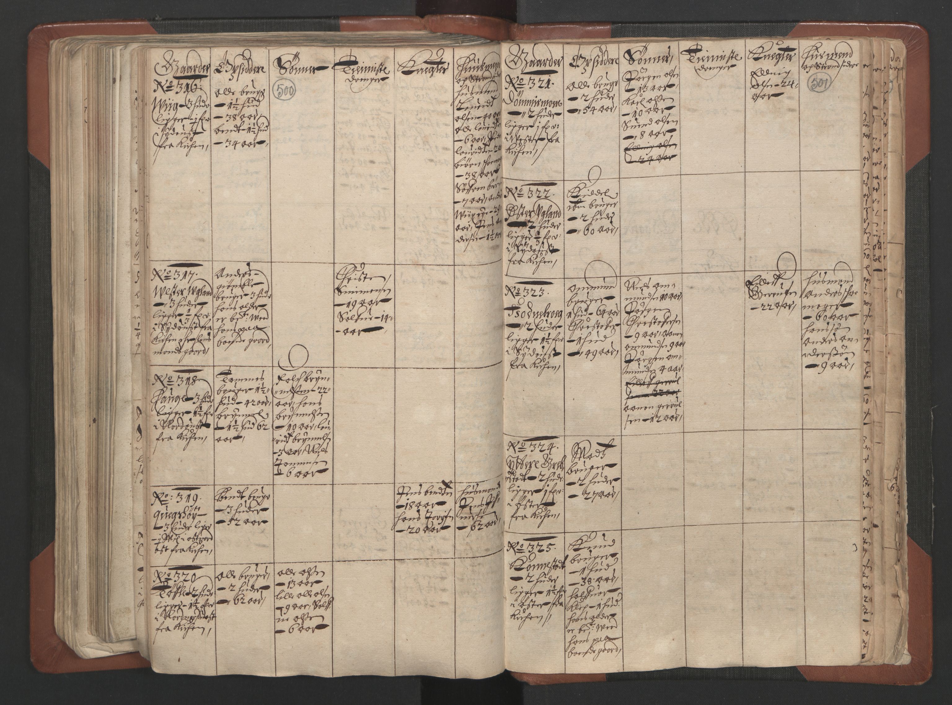 RA, Bailiff's Census 1664-1666, no. 7: Nedenes fogderi, 1664-1666, p. 500-501