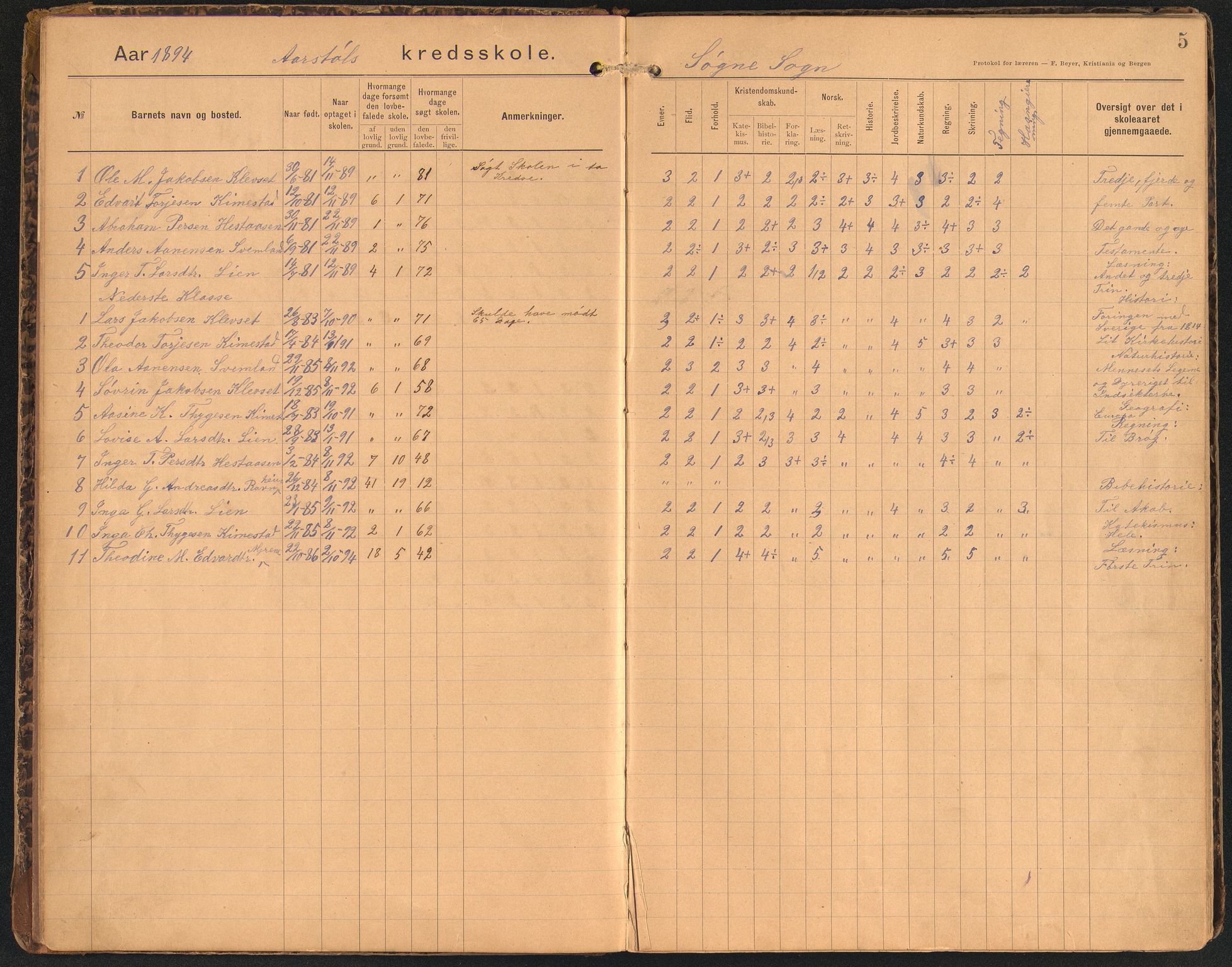 Søgne kommune - Tofte Krets, ARKSOR/1018SØ562/H/L0001: Skoleprotokoll (d), 1892-1923