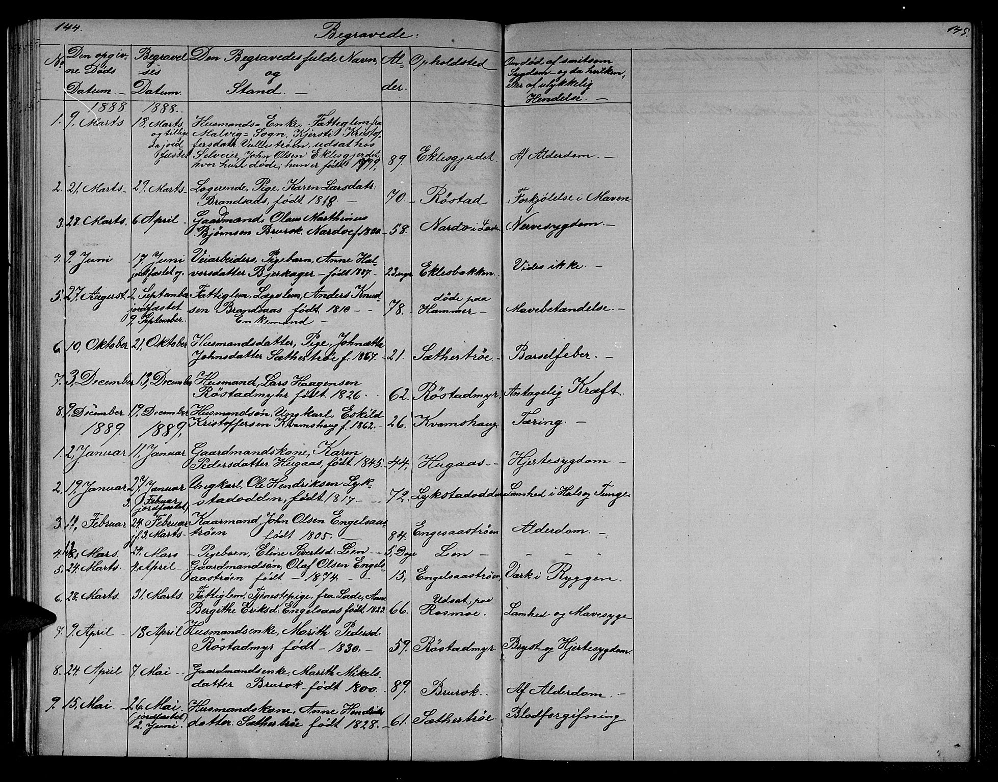 Ministerialprotokoller, klokkerbøker og fødselsregistre - Sør-Trøndelag, SAT/A-1456/608/L0340: Parish register (copy) no. 608C06, 1864-1889, p. 144-145