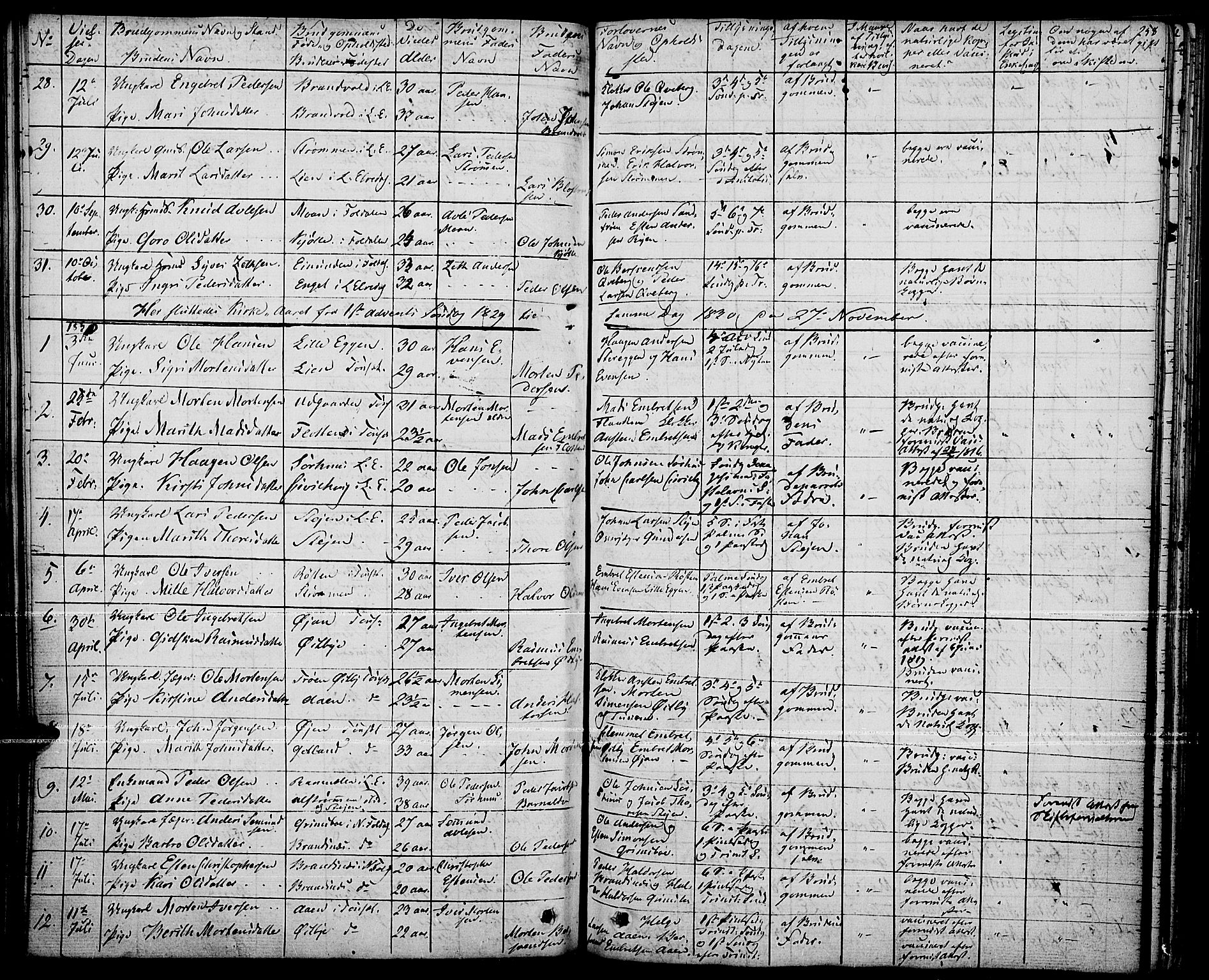 Tynset prestekontor, SAH/PREST-058/H/Ha/Haa/L0019: Parish register (official) no. 19, 1829-1847, p. 258