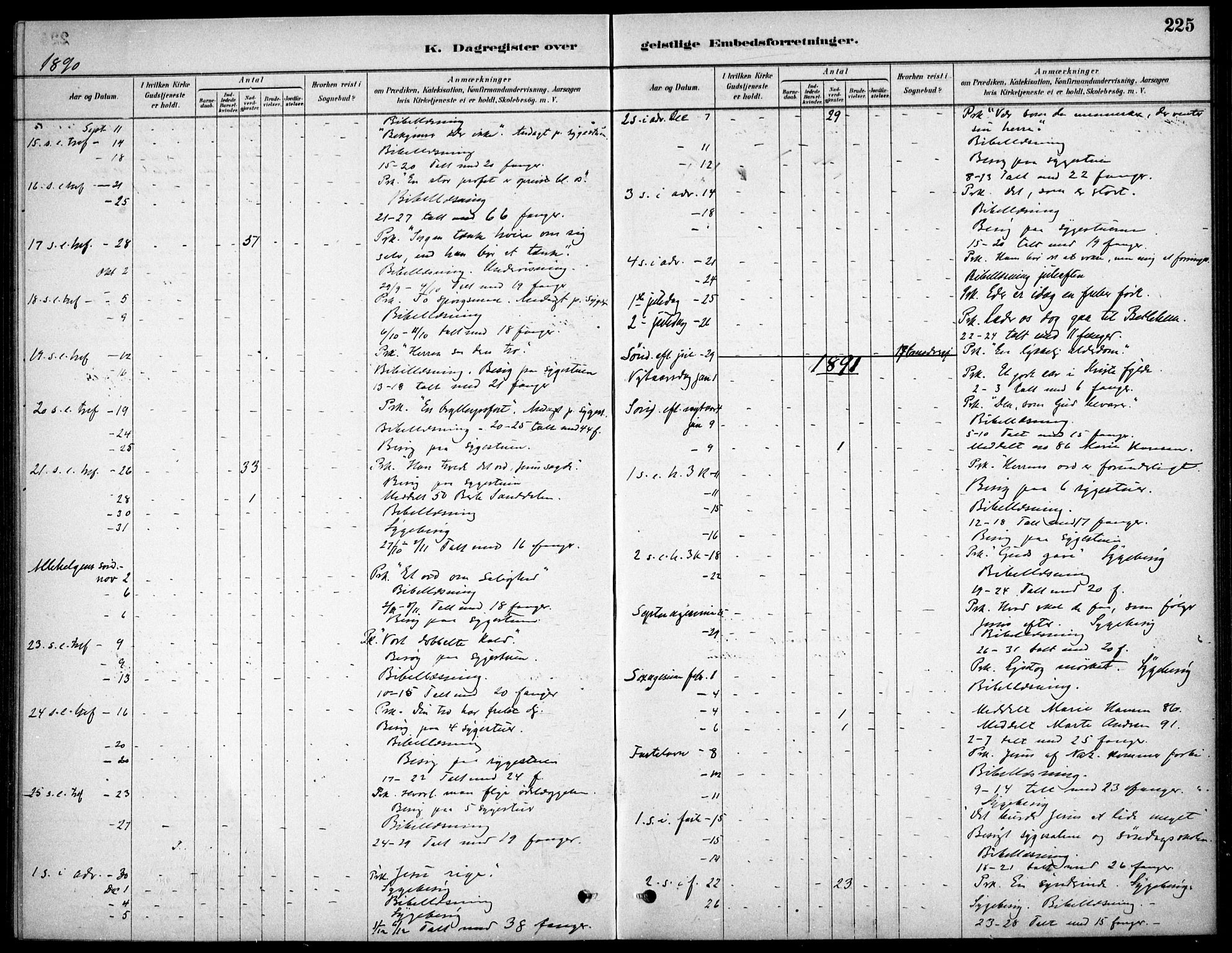 Kristiania tukthusprest Kirkebøker, AV/SAO-A-10881/F/Fa/L0005: Parish register (official) no. 5, 1879-1936, p. 225