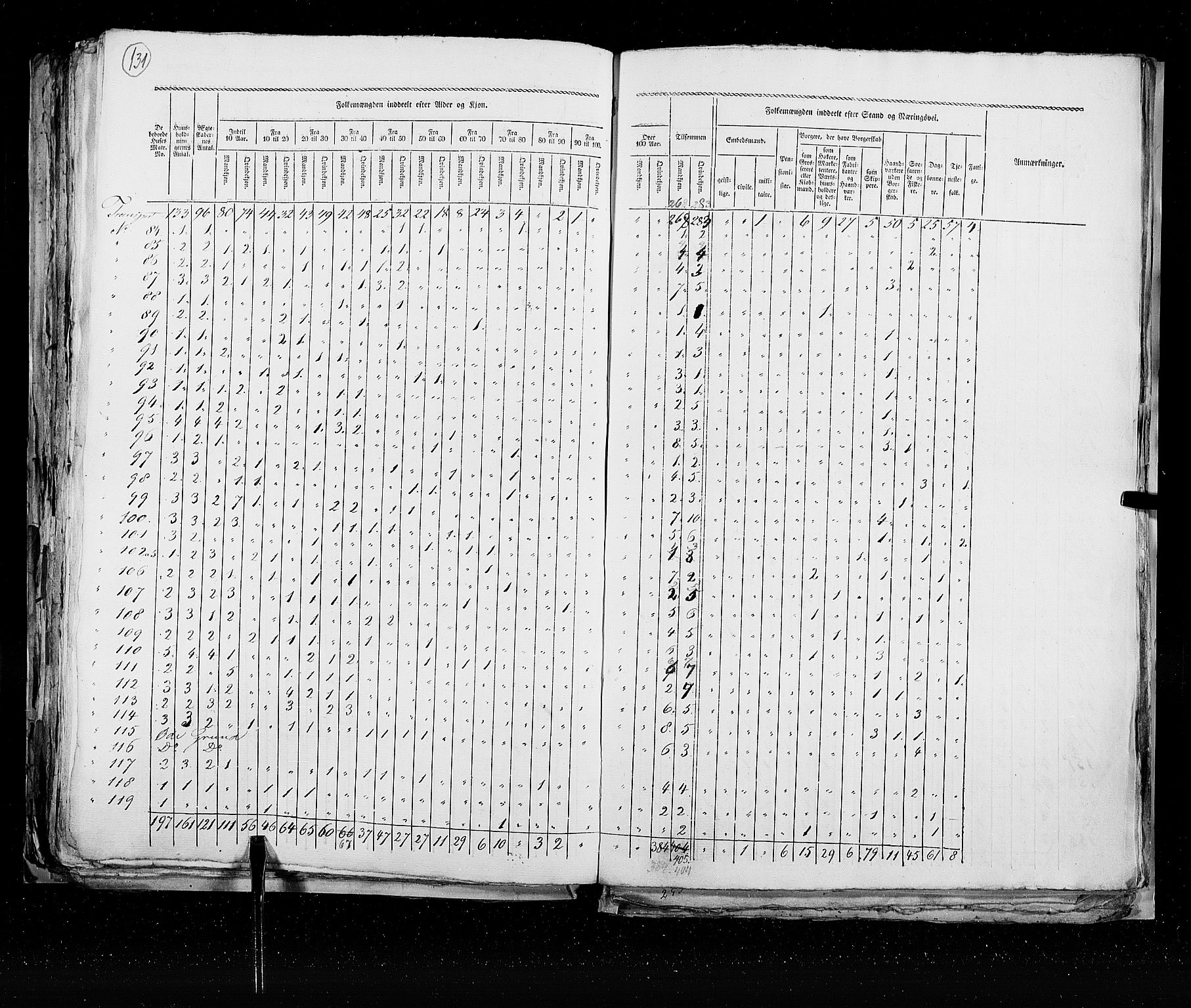 RA, Census 1825, vol. 22: Bergen, 1825, p. 131