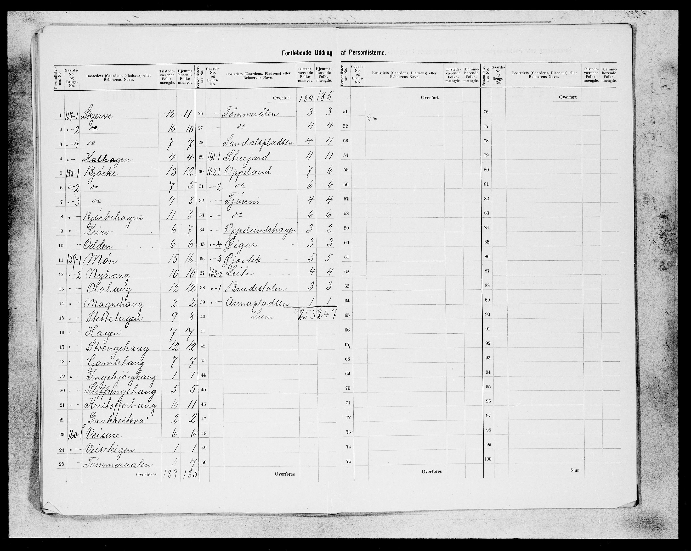 SAB, 1900 census for Voss, 1900, p. 30