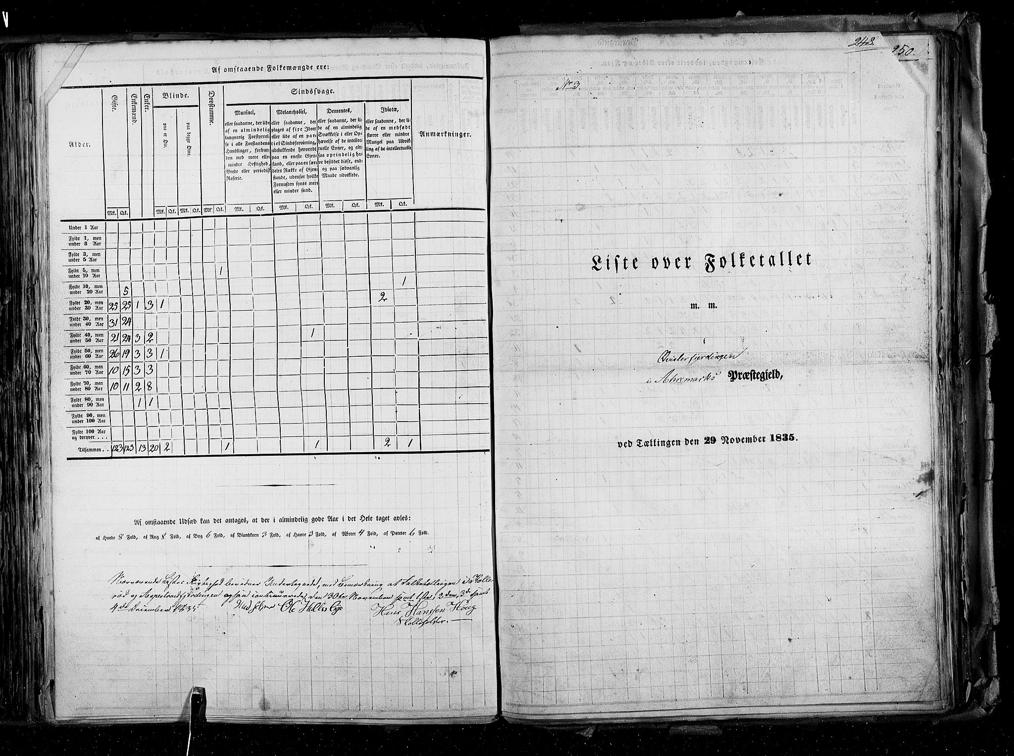 RA, Census 1835, vol. 2: Akershus amt og Smålenenes amt, 1835, p. 248